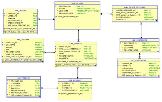 Inventions | Free Full-Text | Defining Data Model Quality Metrics for ...