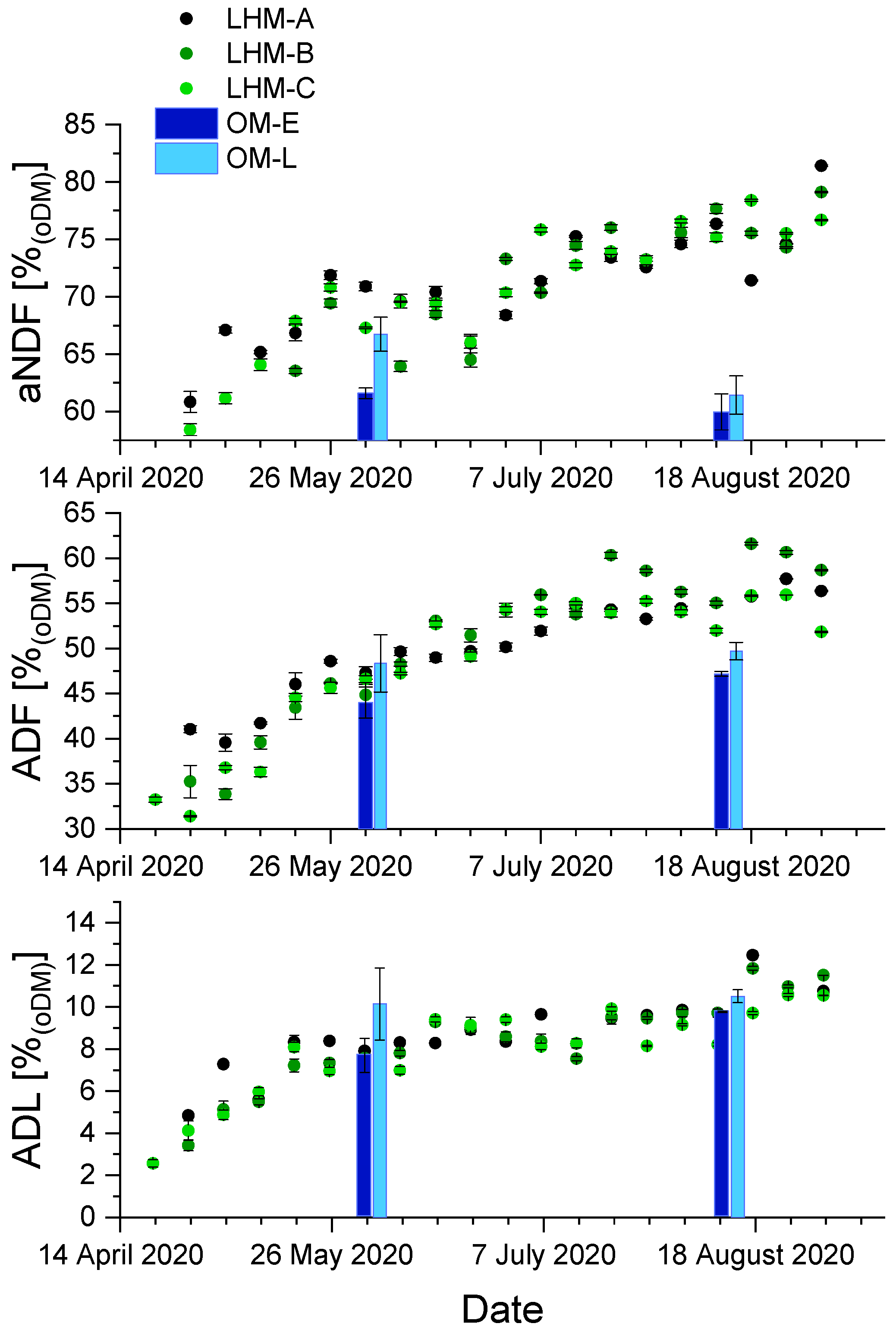 Inventions 09 00023 g003
