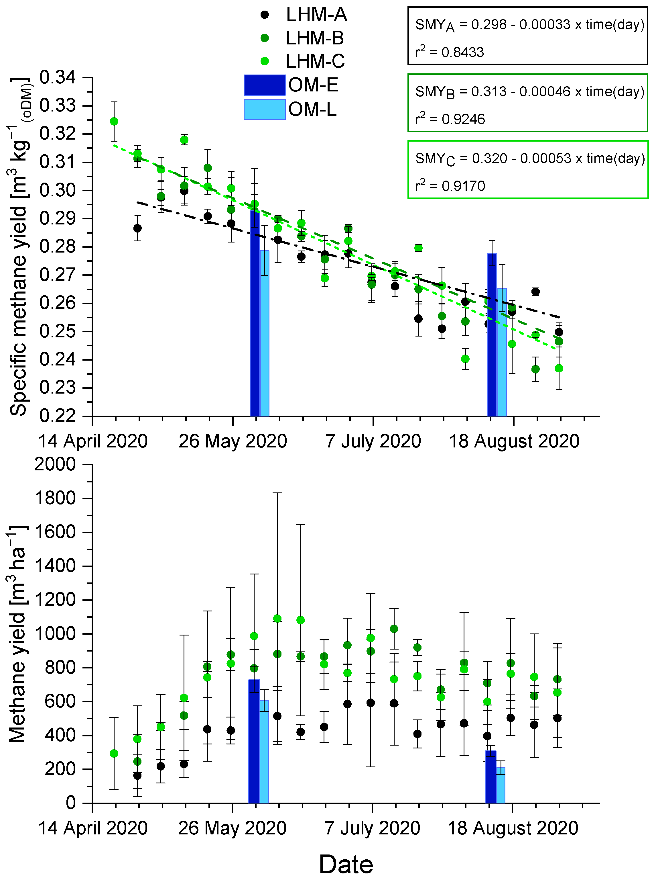 Inventions 09 00023 g004