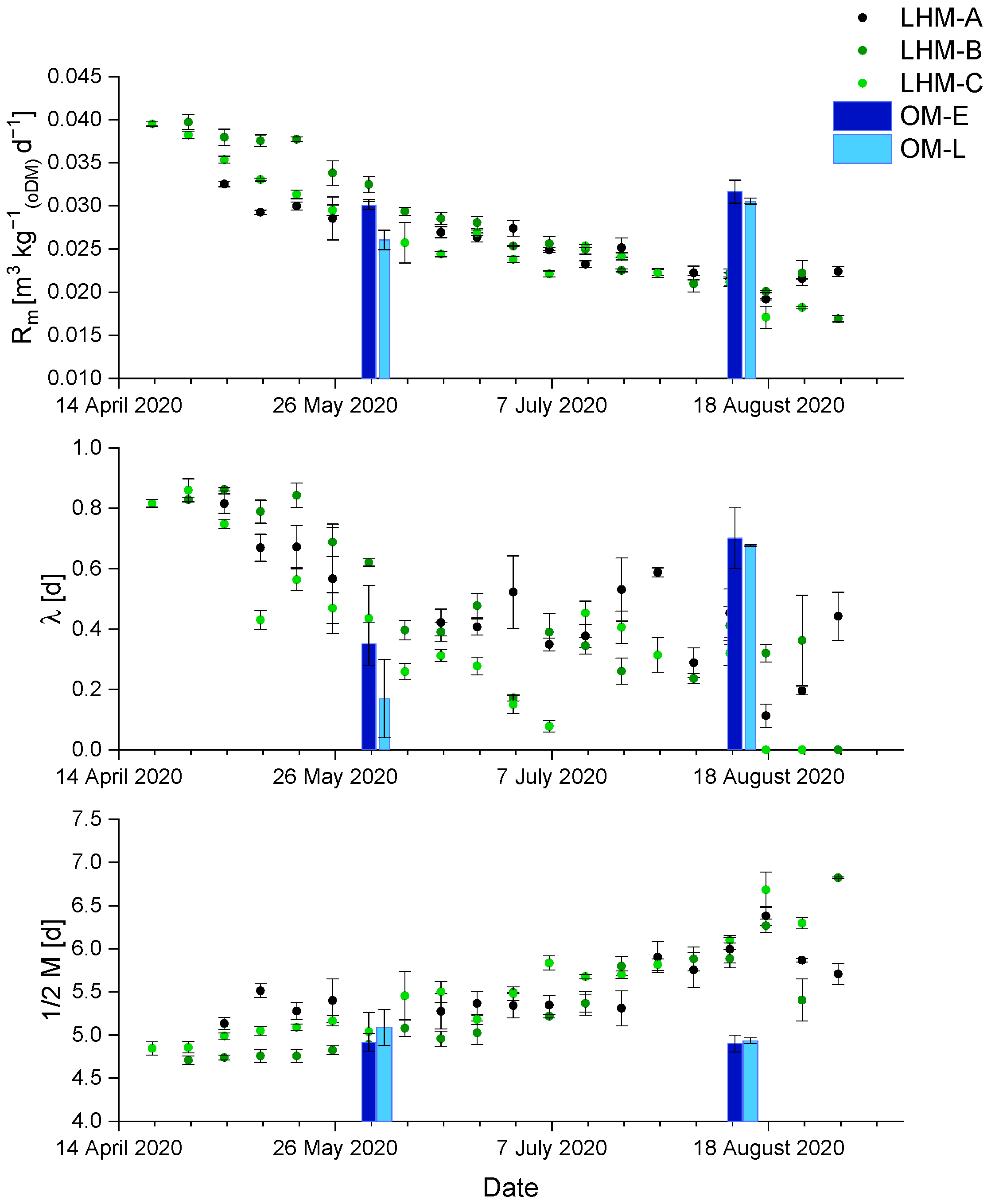 Inventions 09 00023 g006
