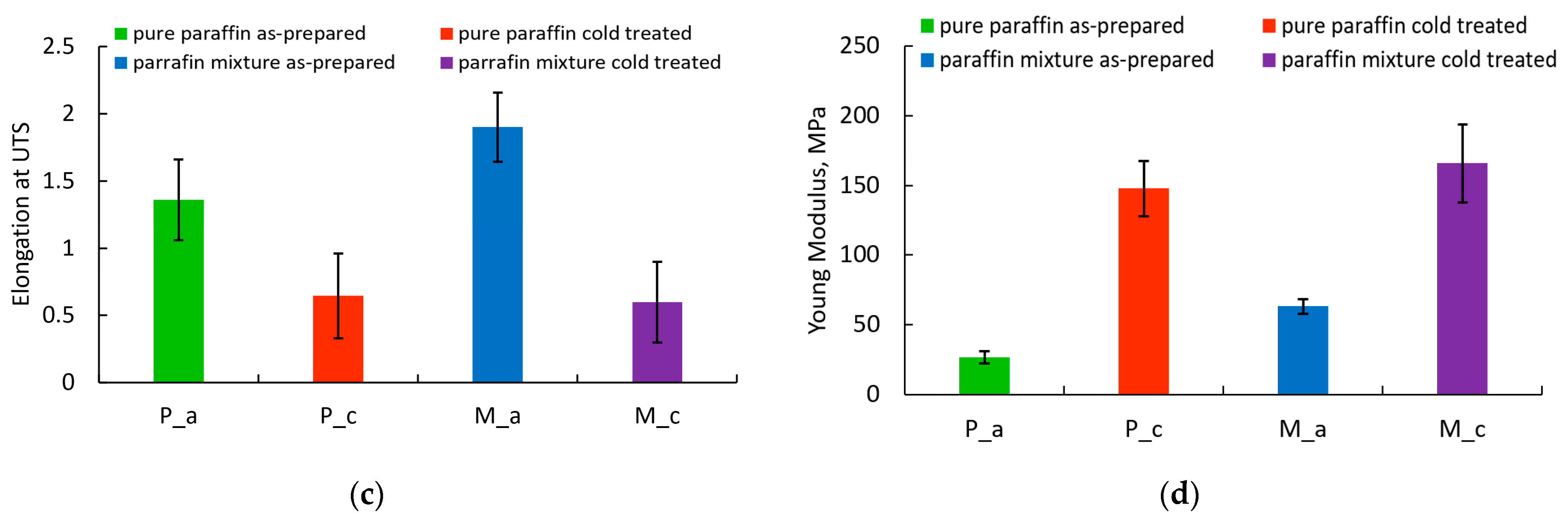 Inventions 09 00026 g010b