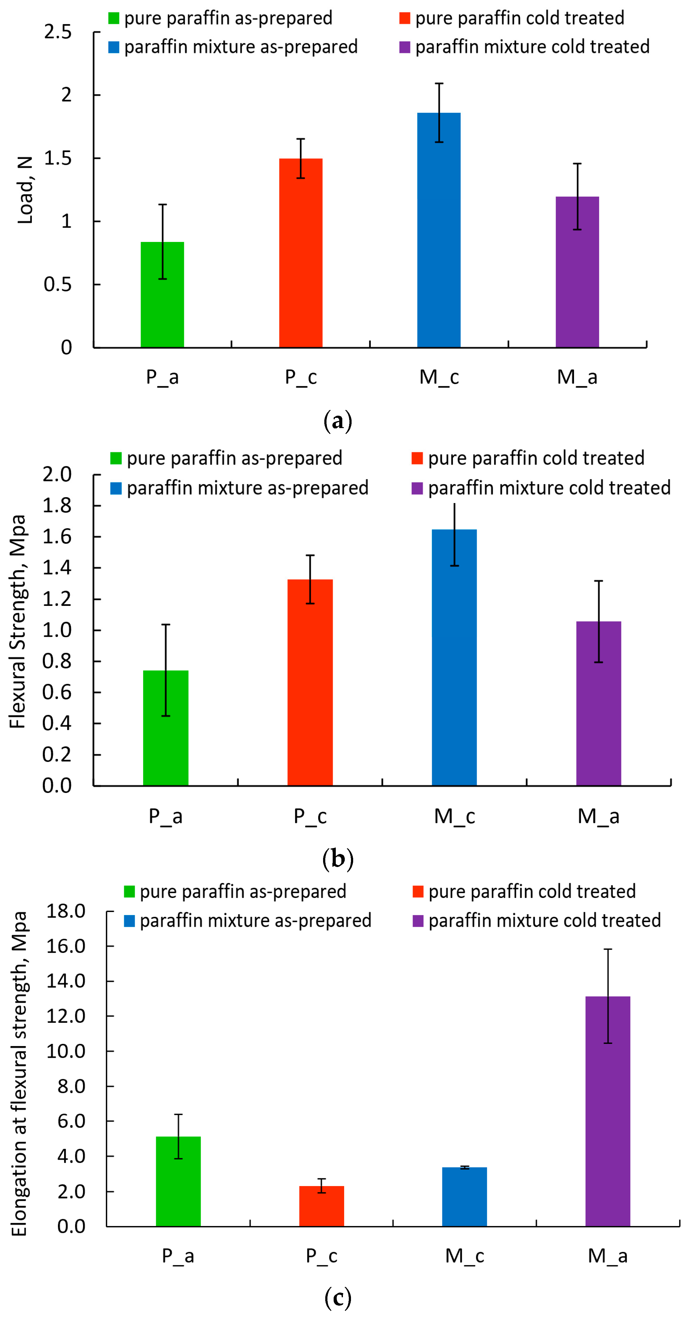 Inventions 09 00026 g013