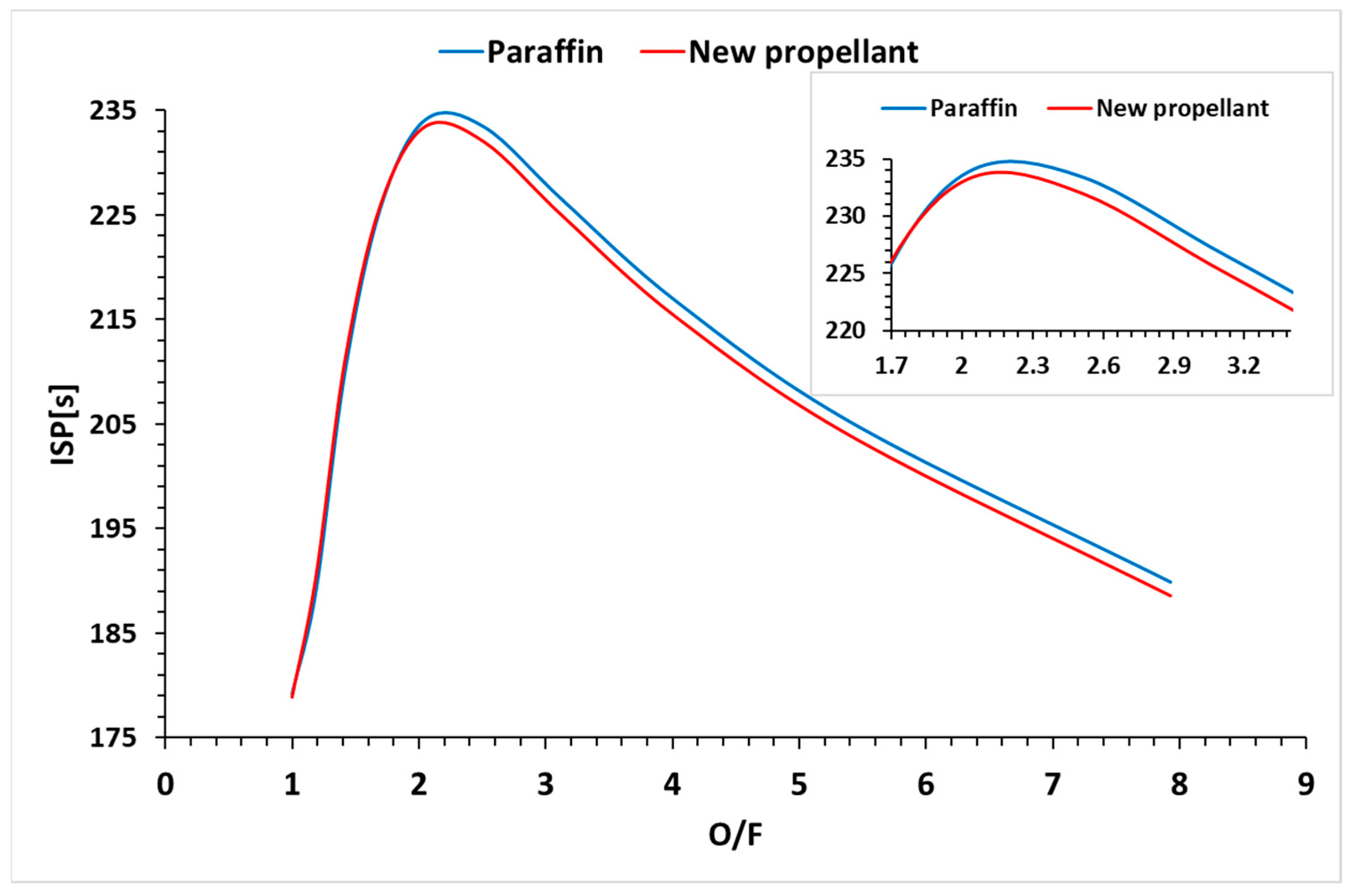 Inventions 09 00026 g018