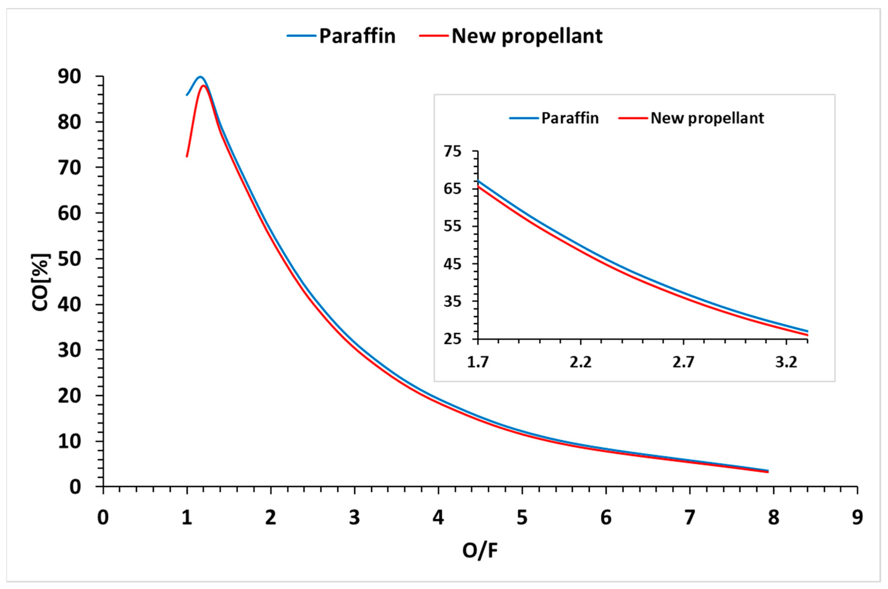 Inventions 09 00026 g020