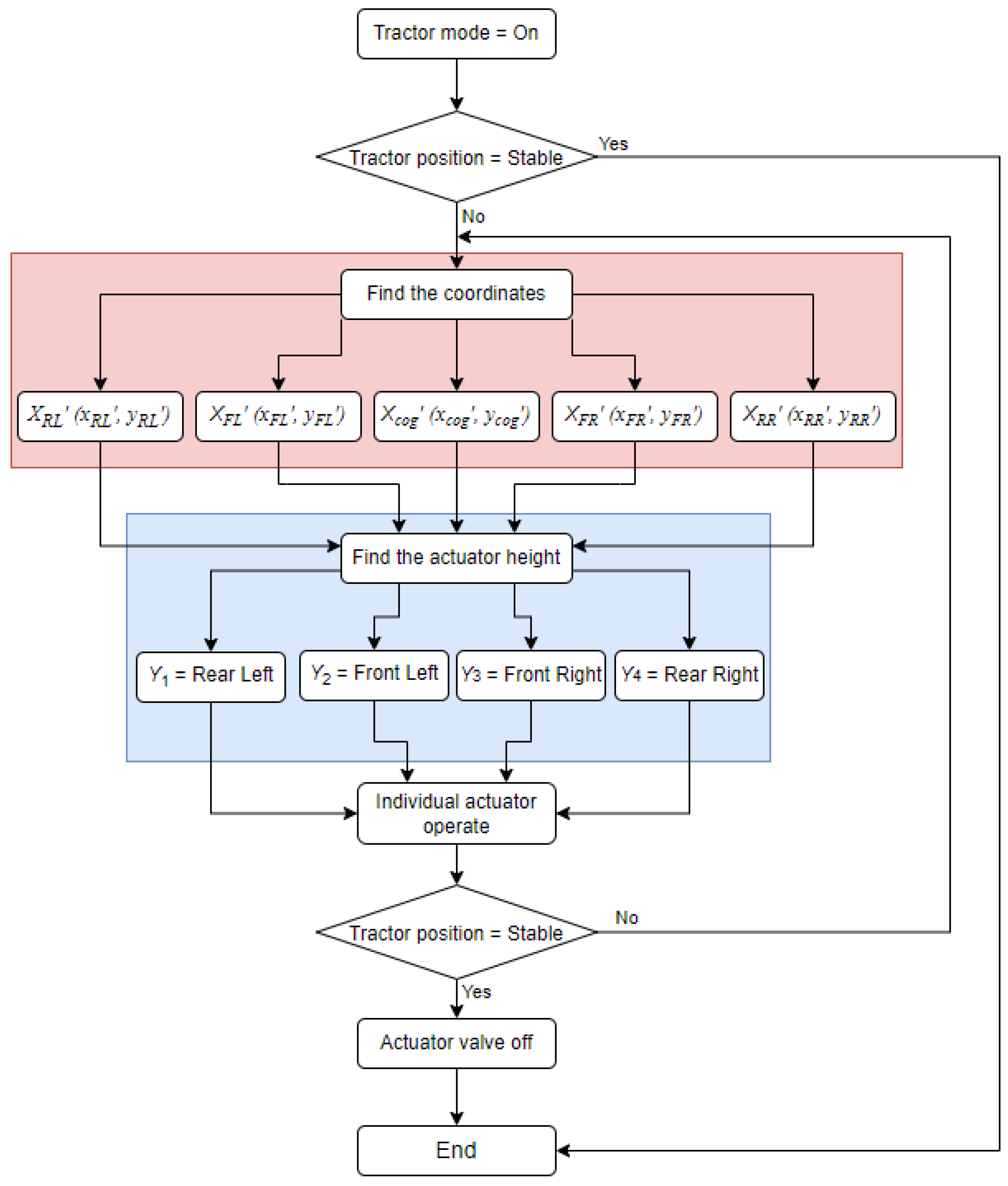 Inventions 09 00029 g009