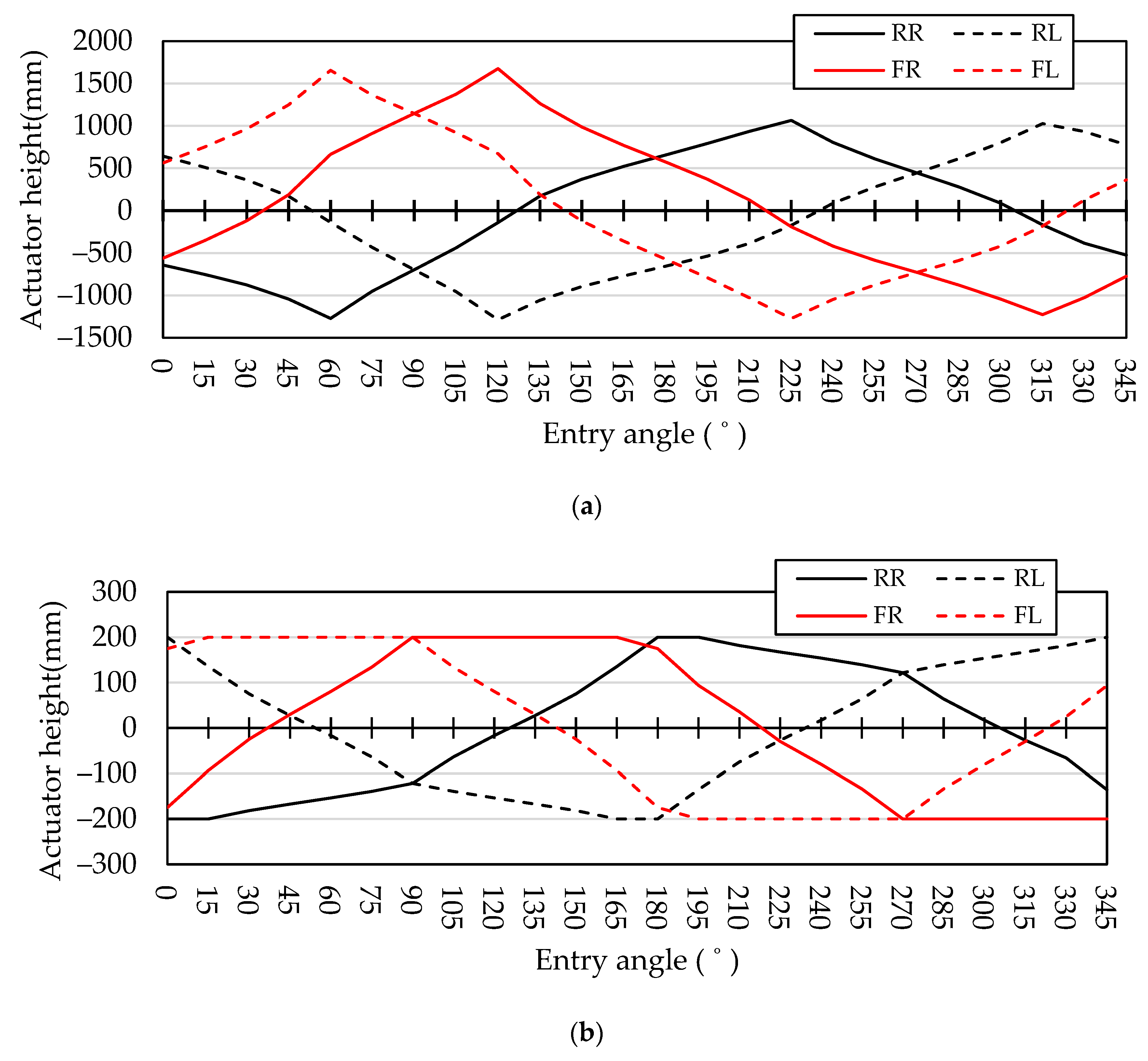 Inventions 09 00029 g011