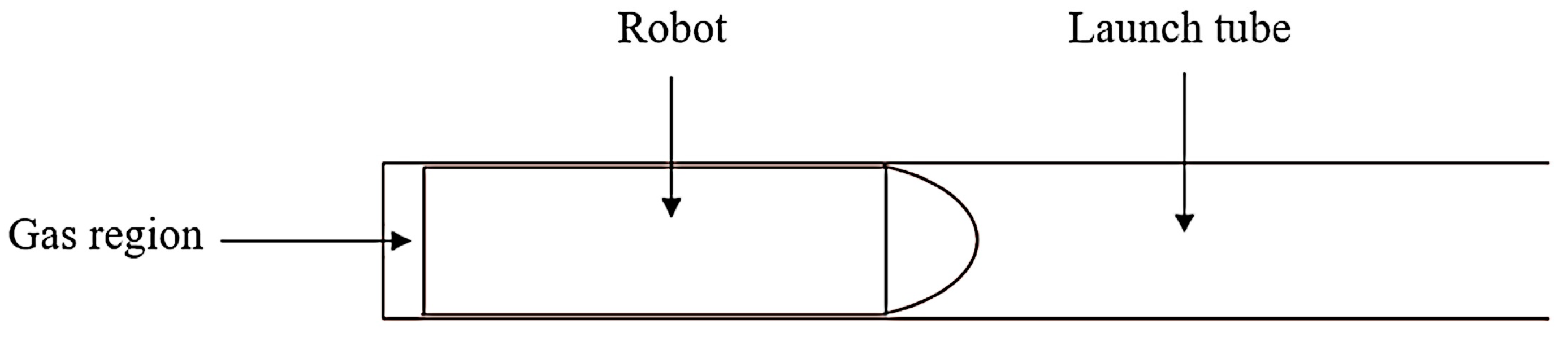 Inventions 09 00030 g004 Inventions 09 00030 g004