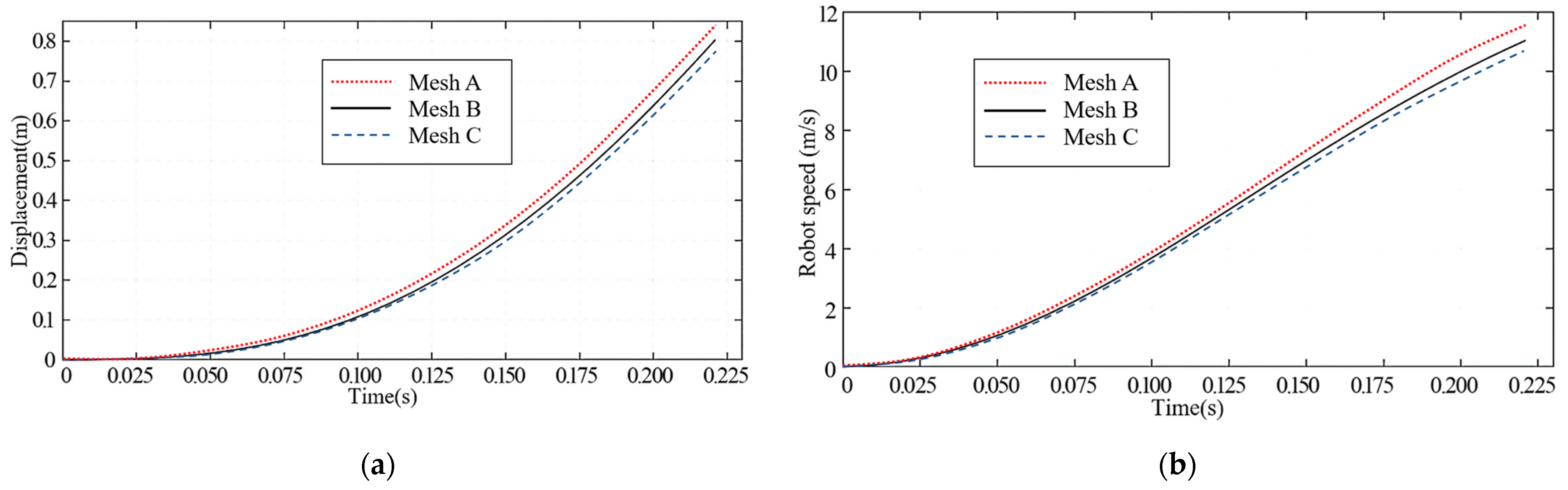 Inventions 09 00030 g005 Inventions 09 00030 g005