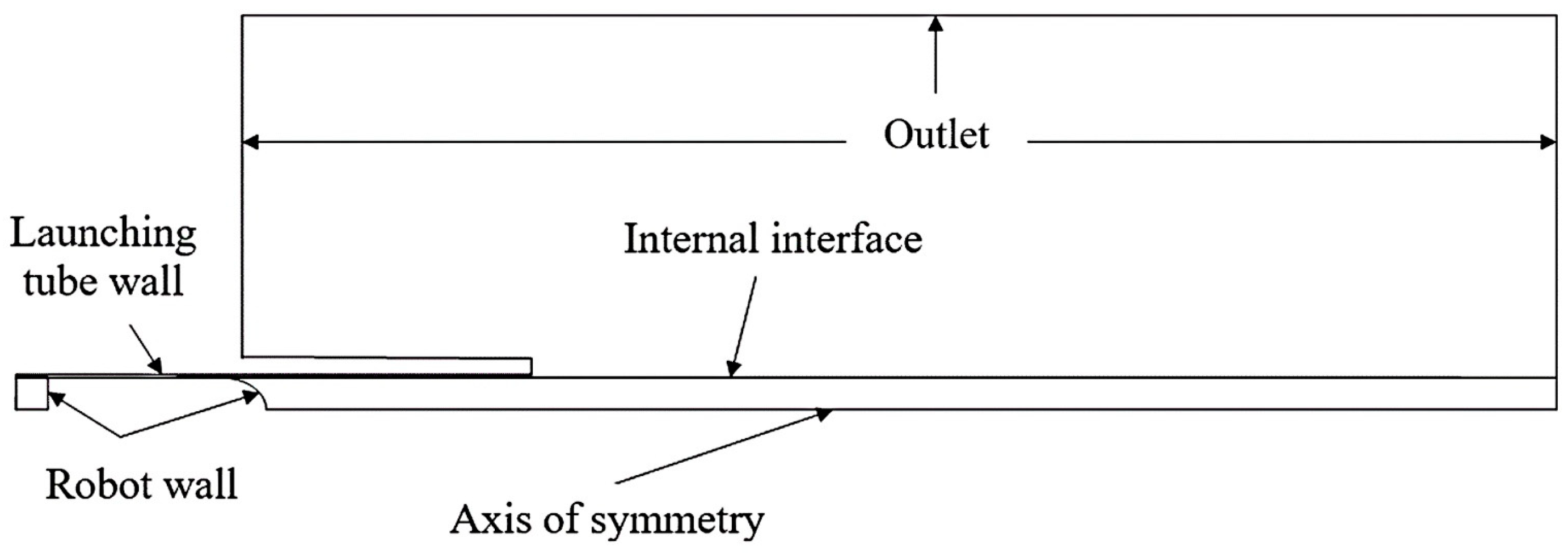 Inventions 09 00030 g006 Inventions 09 00030 g006