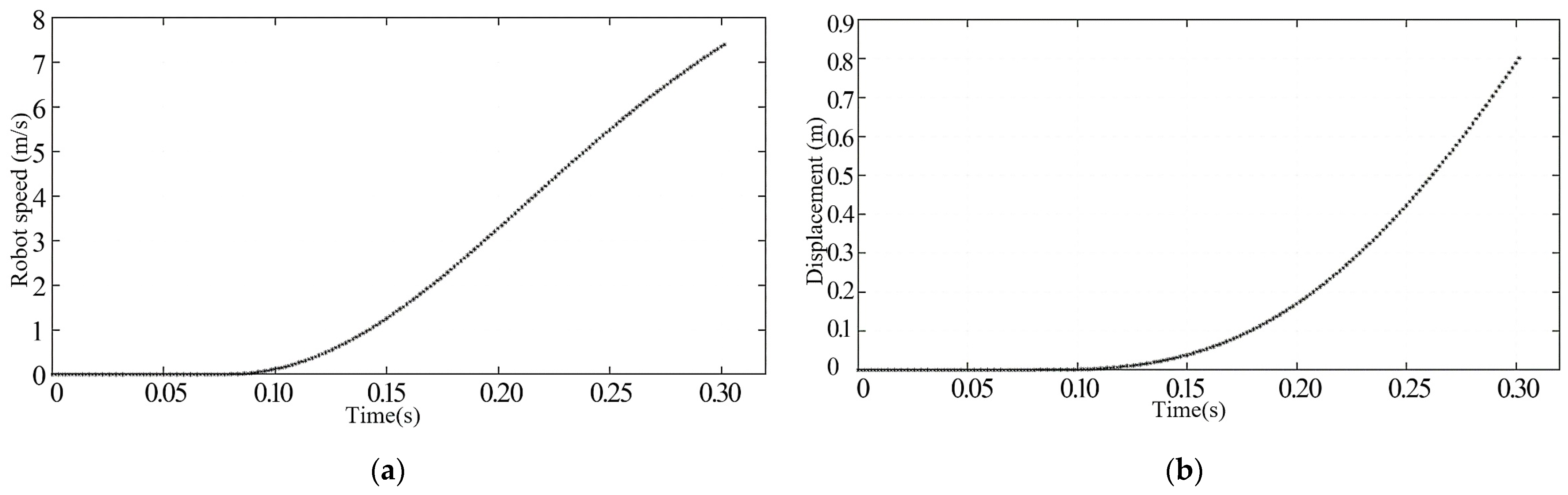 Inventions 09 00030 g012 Inventions 09 00030 g012