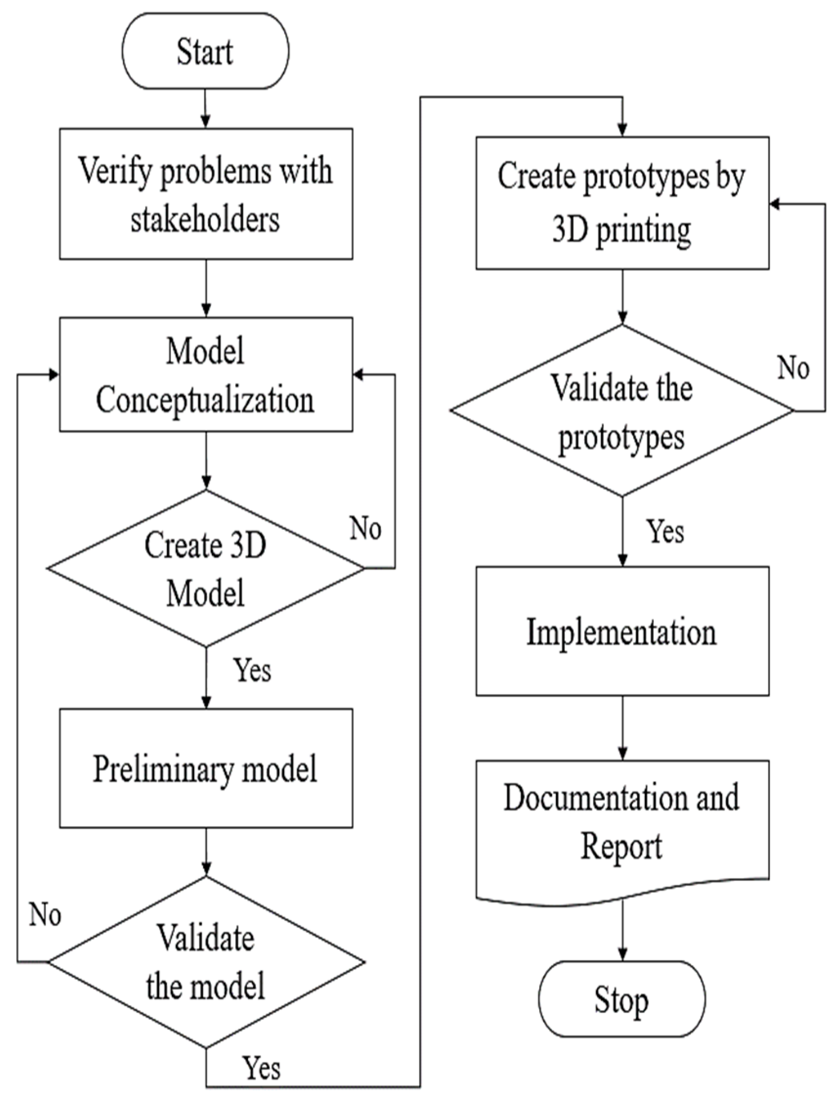 Inventions 09 00032 g007