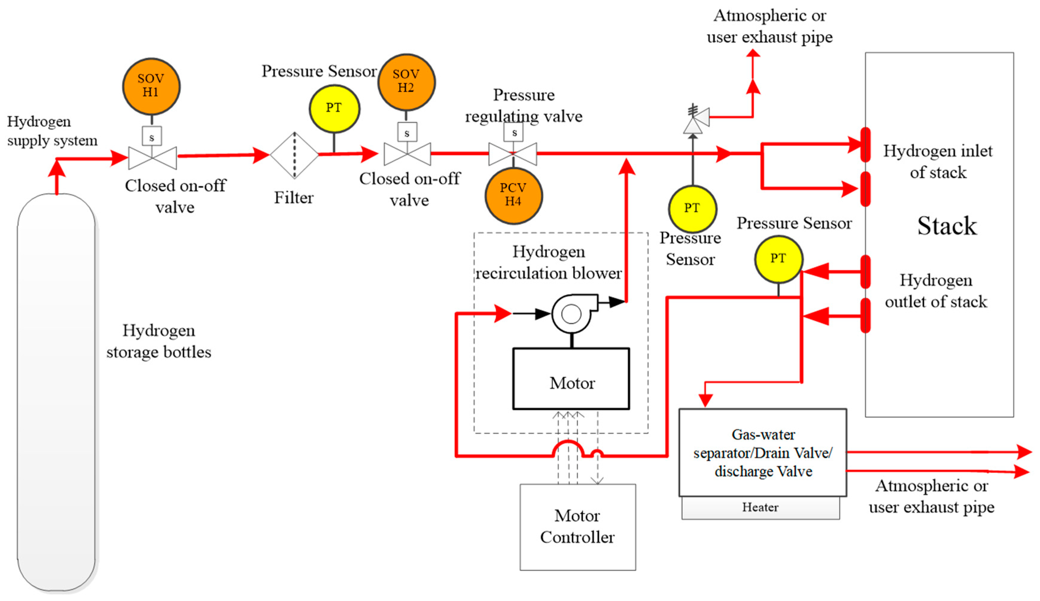 Inventions 09 00033 g001