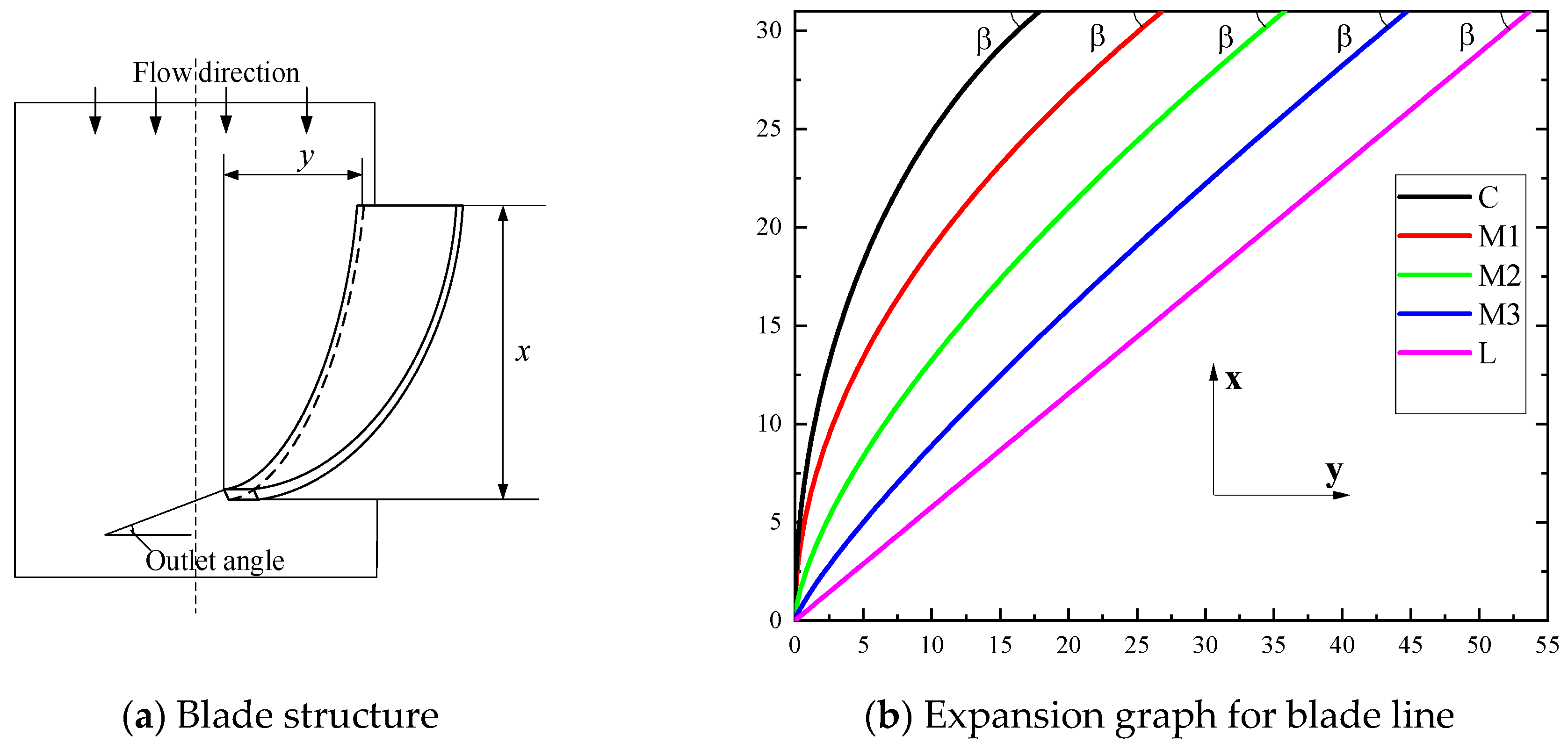 Inventions 09 00034 g013