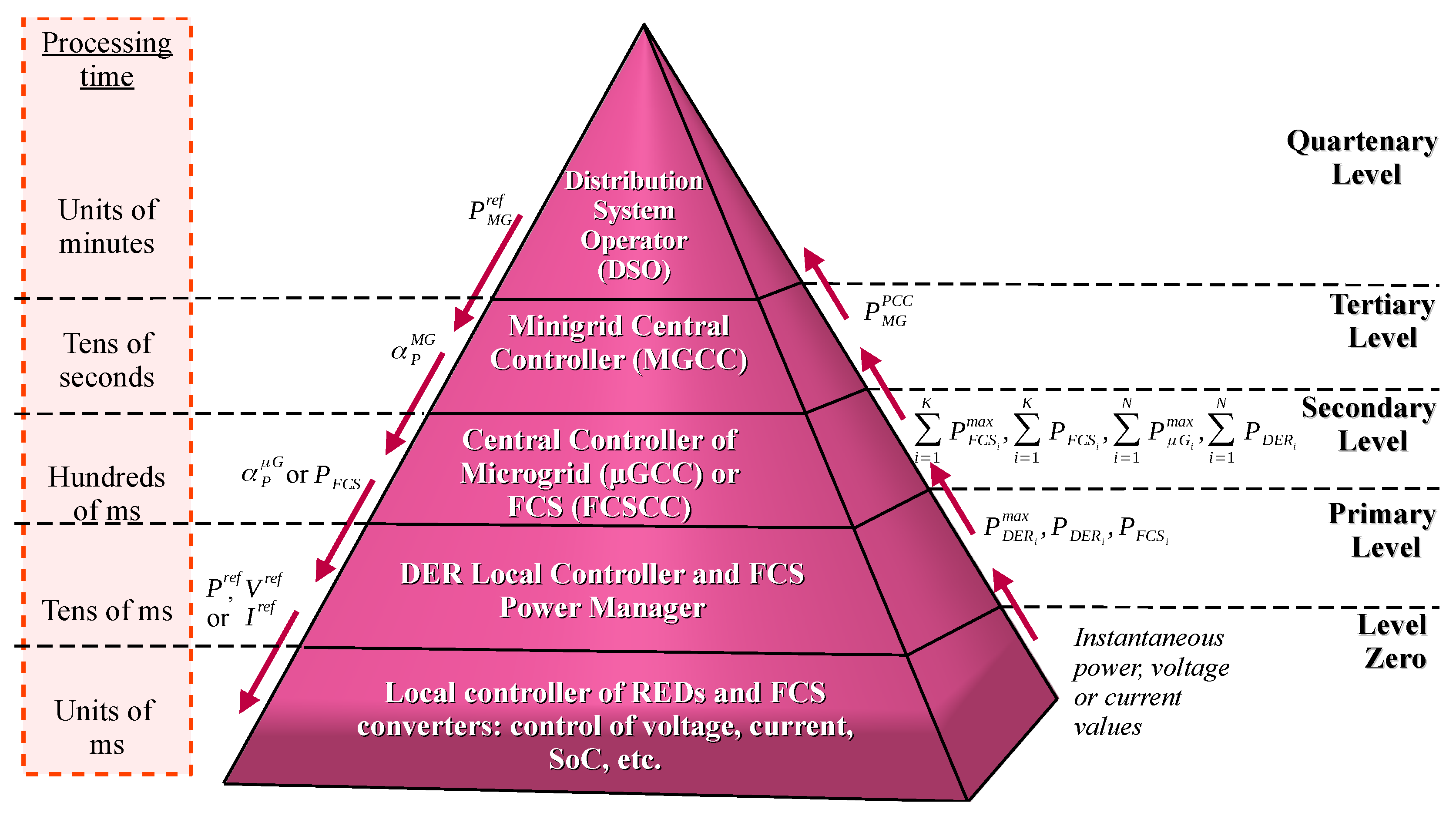 Inventions 09 00035 g003