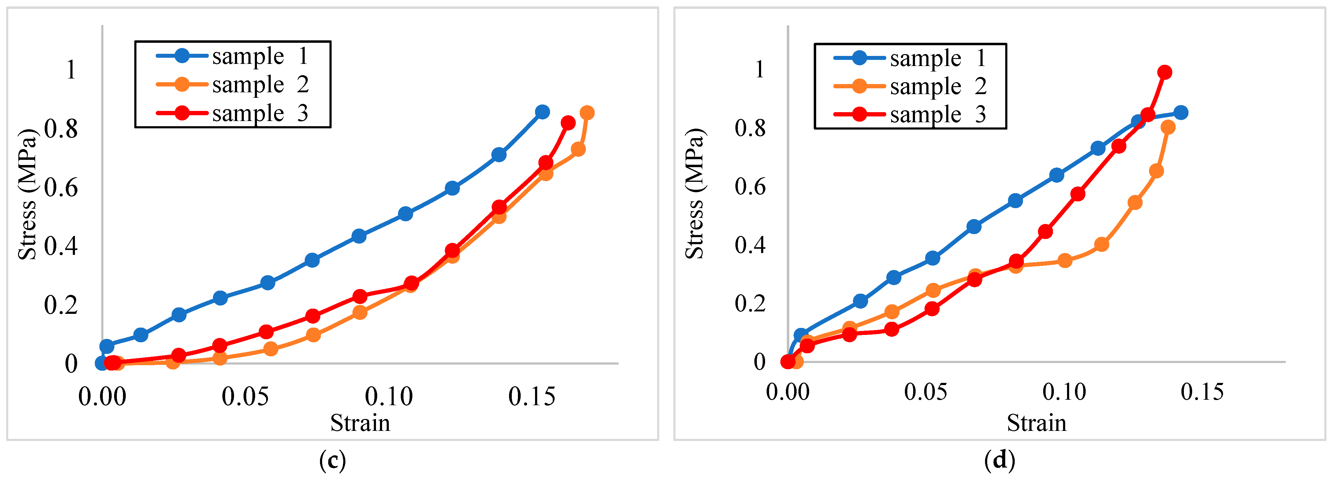 Inventions 09 00036 g007b Inventions 09 00036 g007b