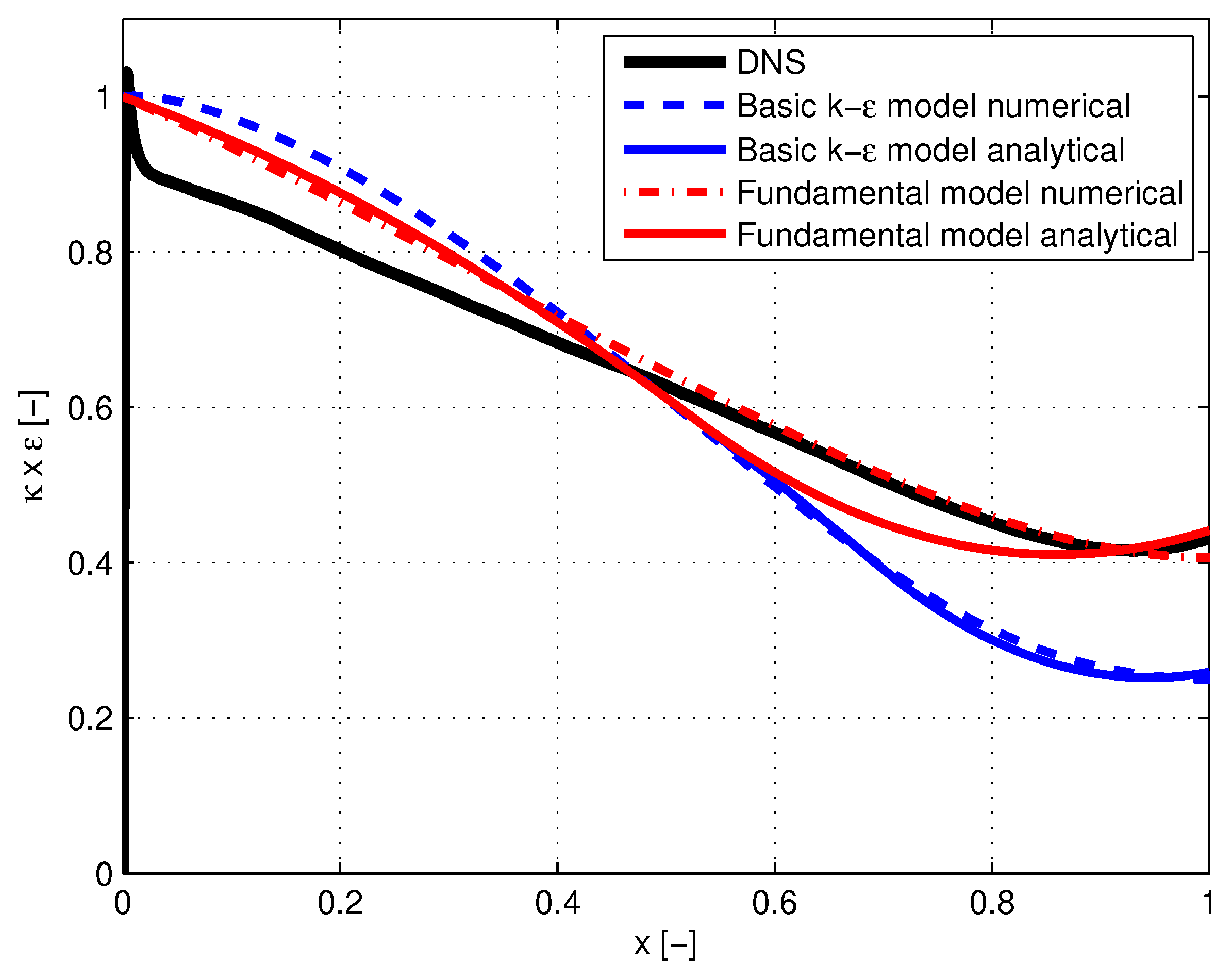 Inventions 09 00038 g005