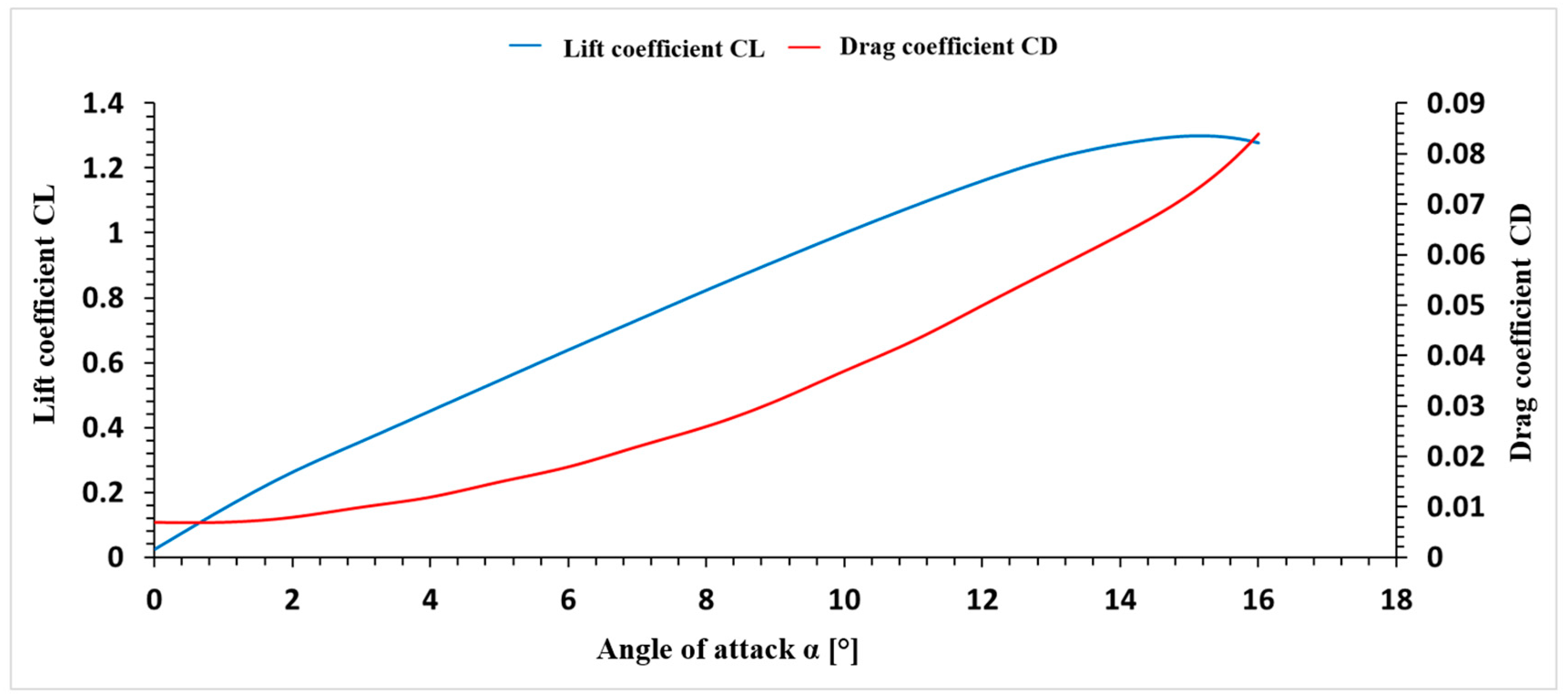 Inventions 09 00039 g003