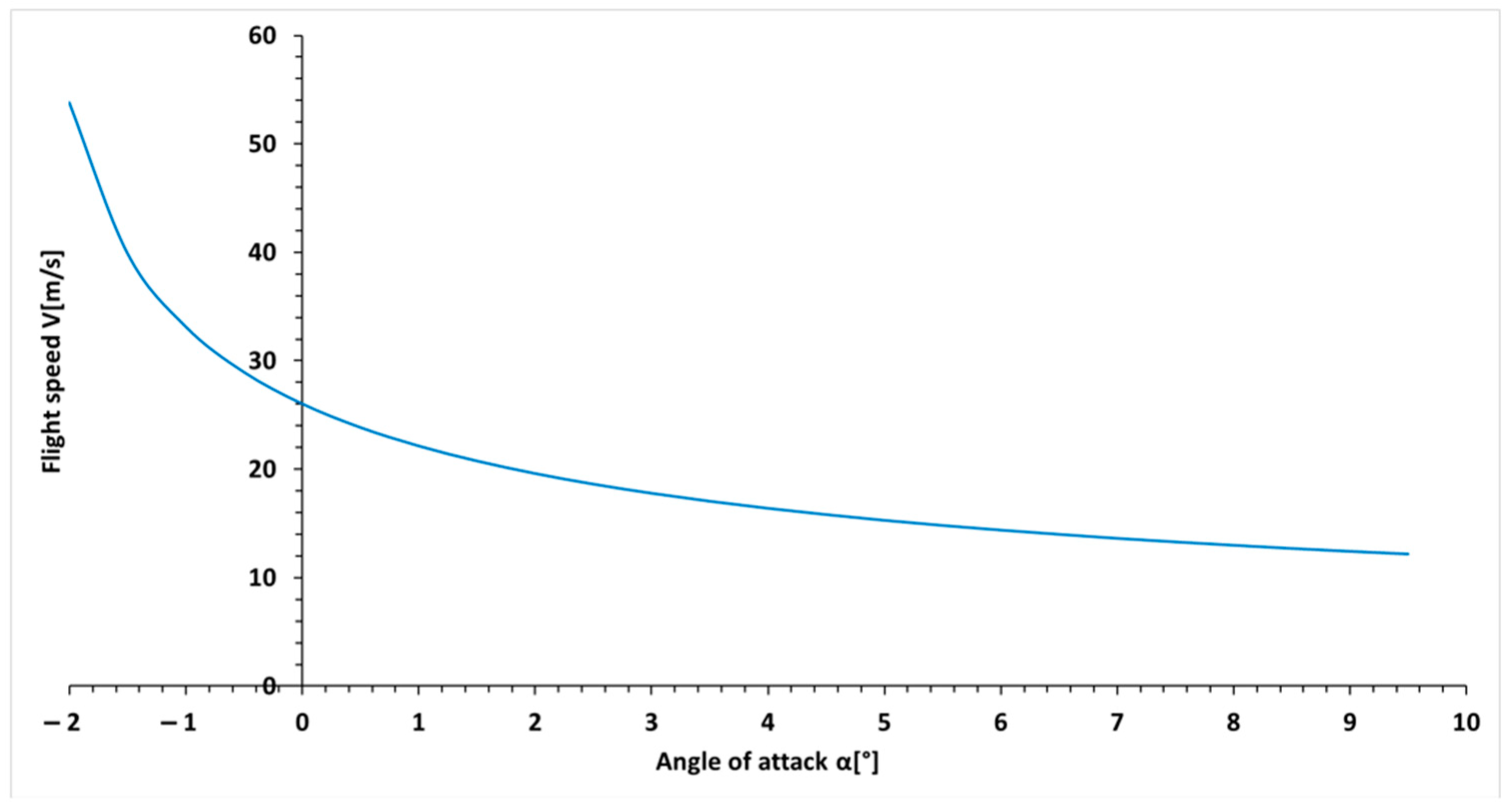 Inventions 09 00039 g007