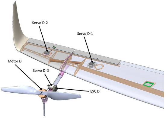Innovative Hybrid UAV Design, Development, and Manufacture for Forest ...