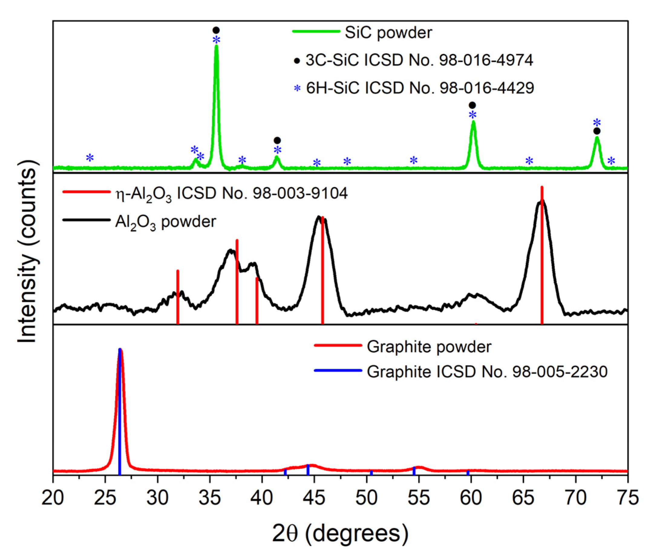 Inventions 09 00040 g015