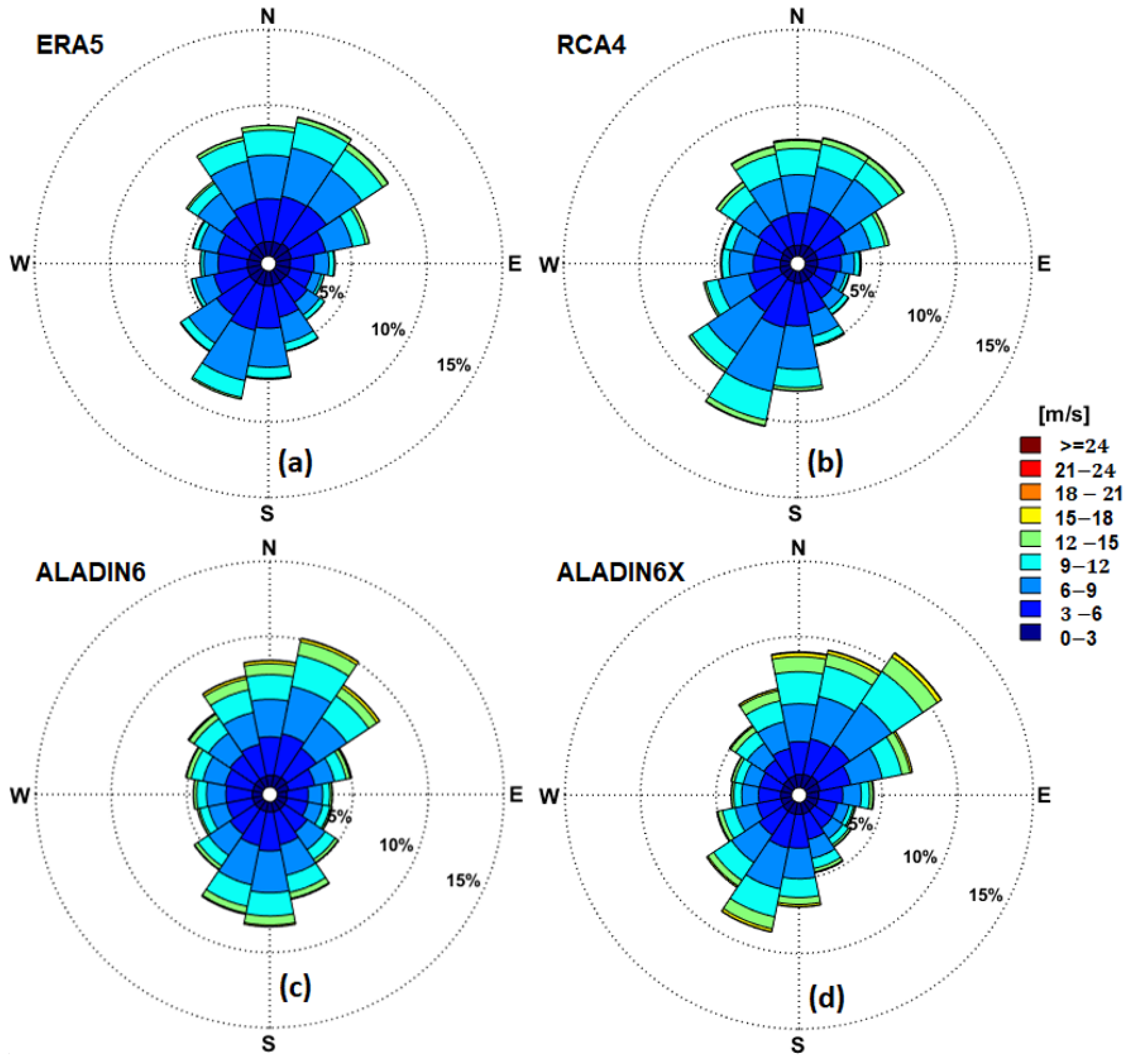 Inventions 09 00041 g006