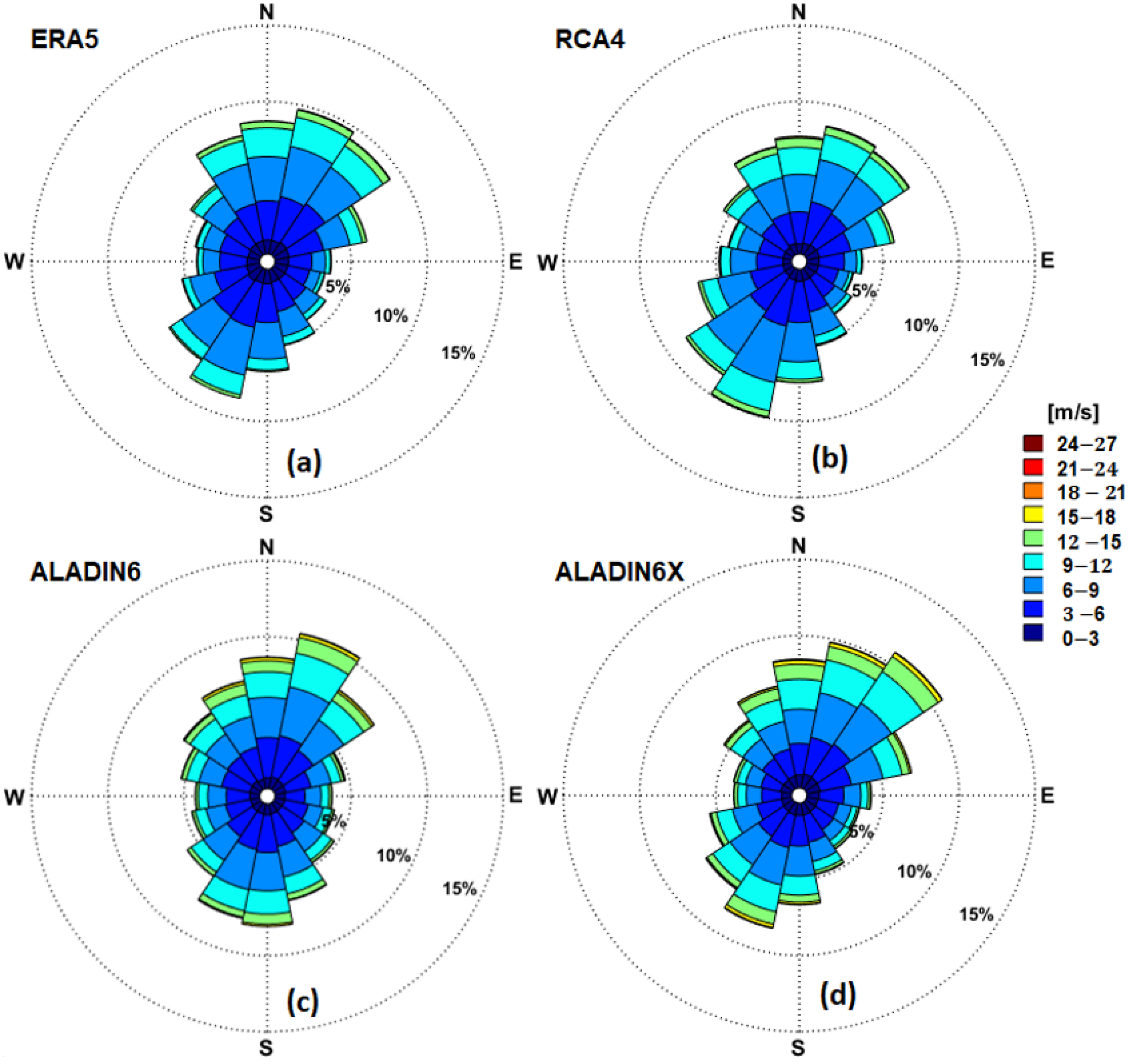 Inventions 09 00041 g007