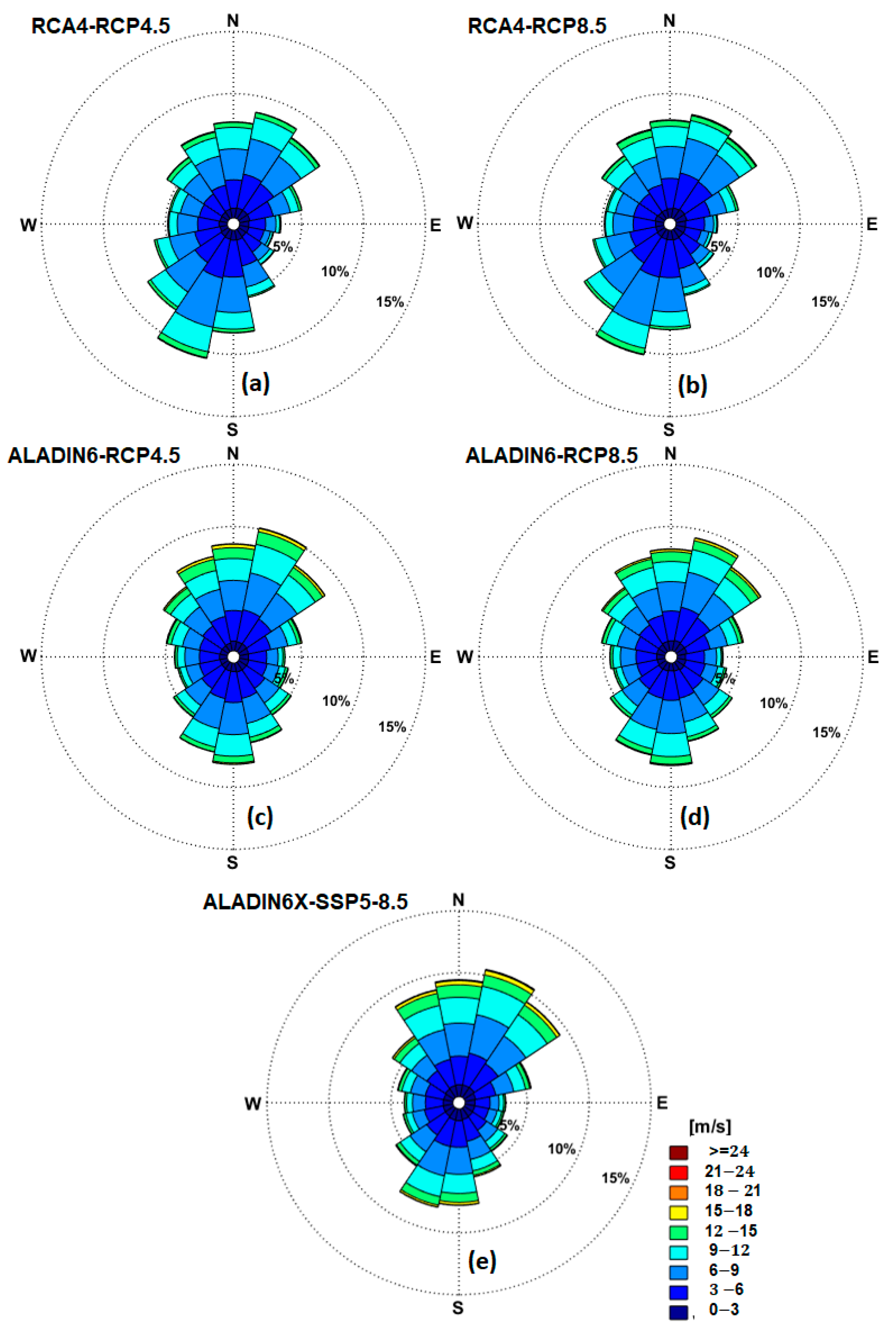 Inventions 09 00041 g010