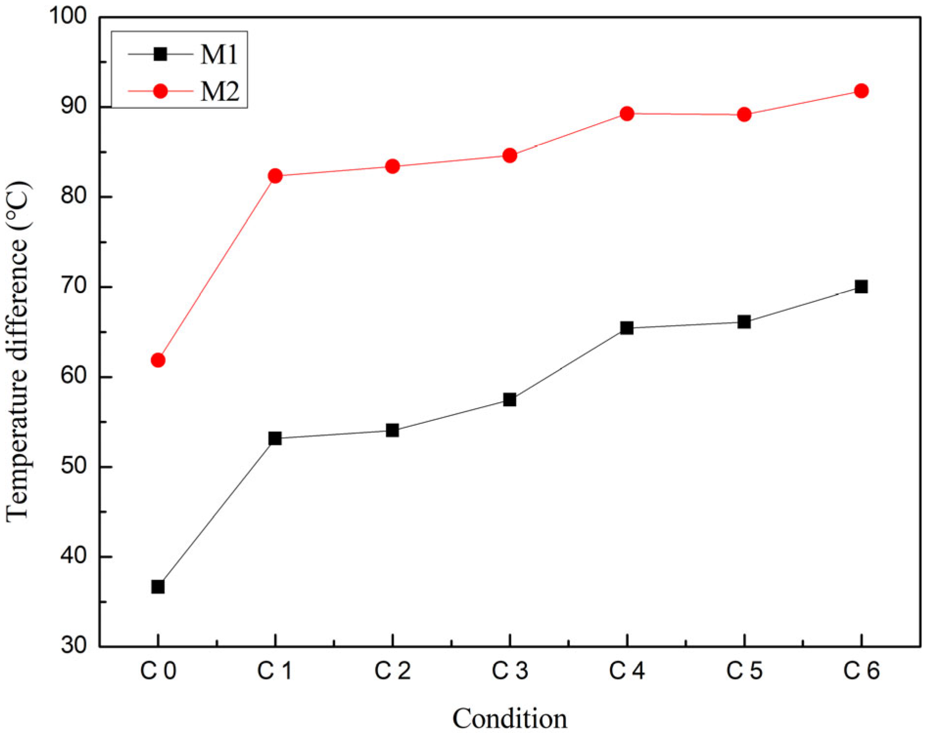 Inventions 09 00042 g002