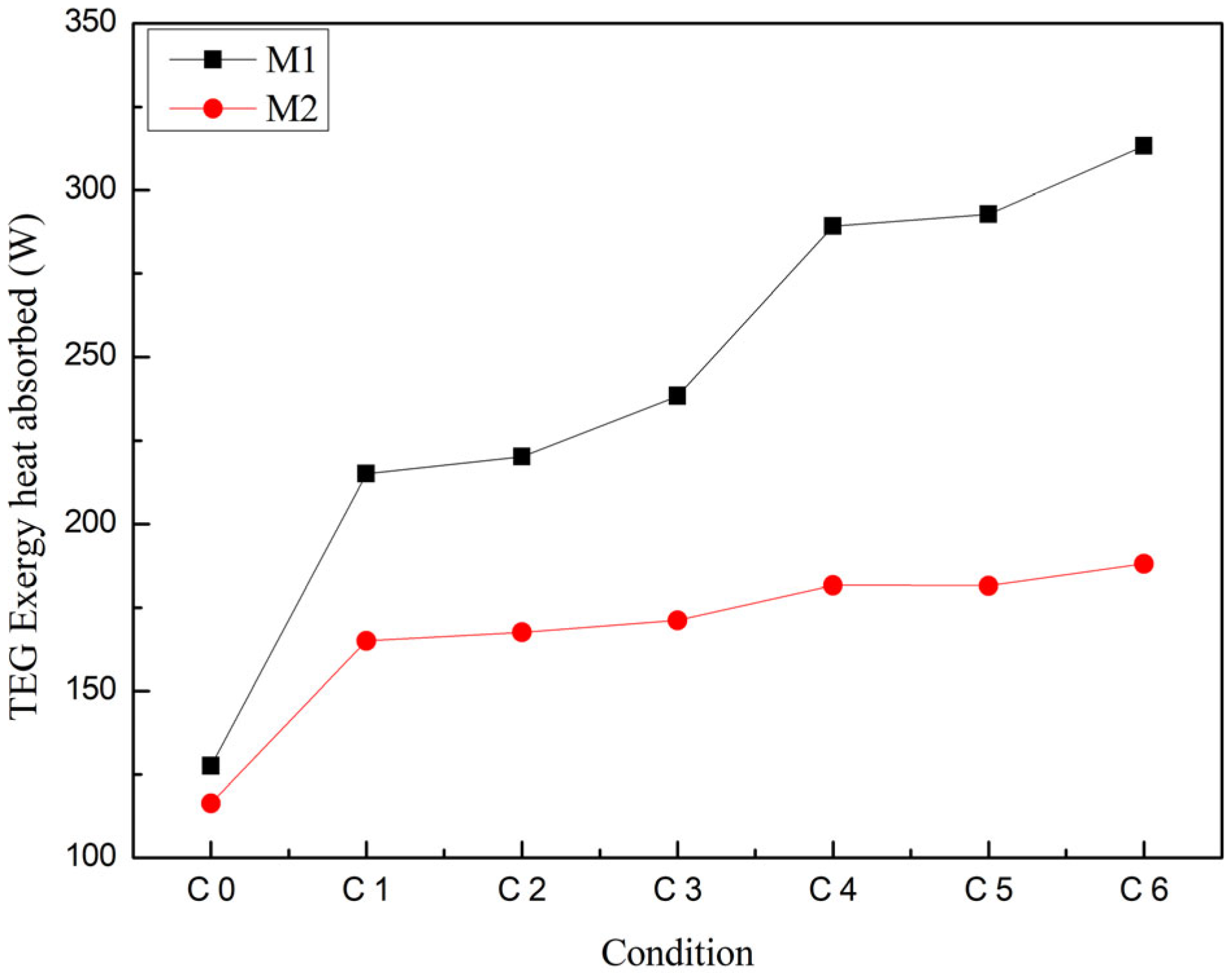 Inventions 09 00042 g008