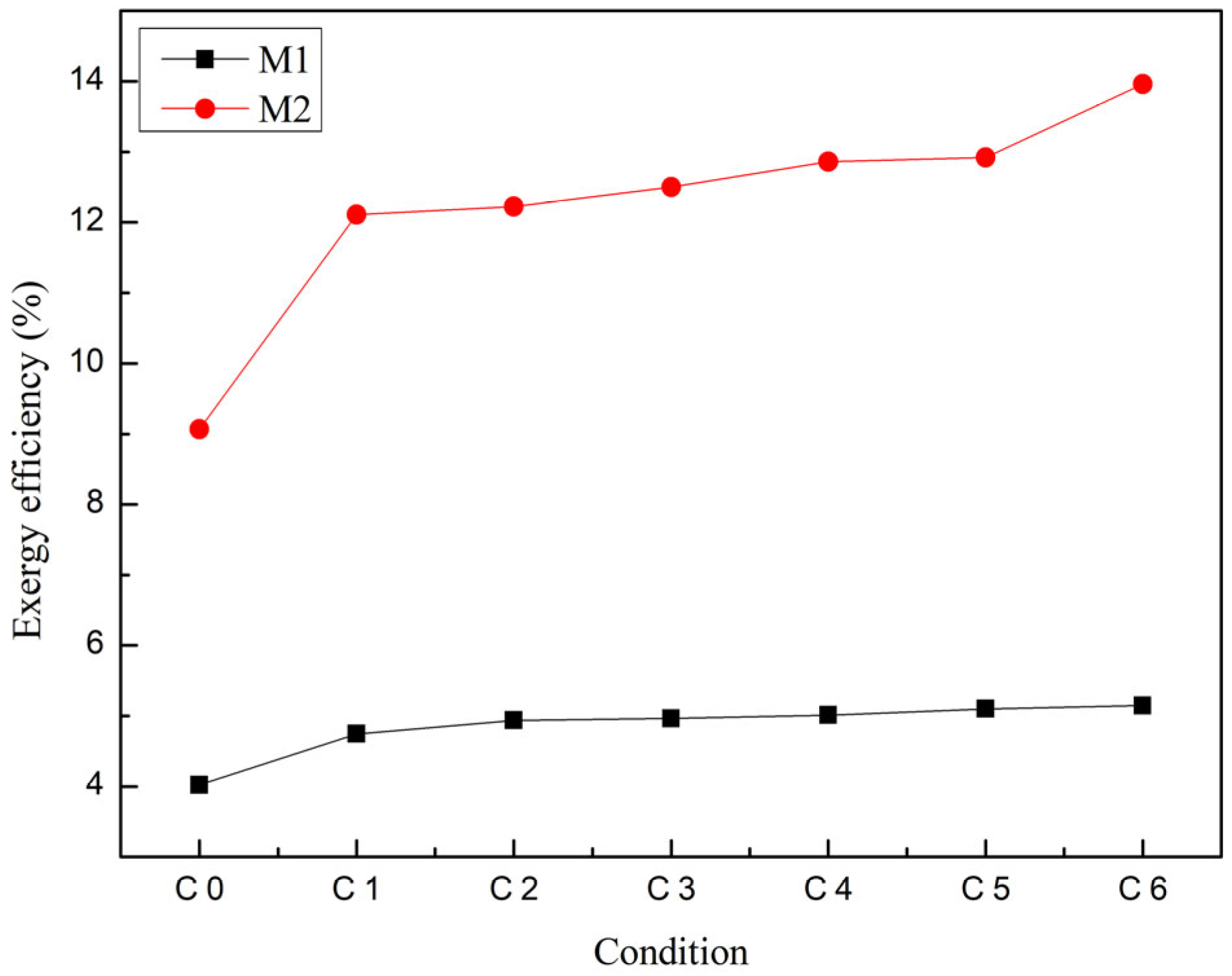 Inventions 09 00042 g009