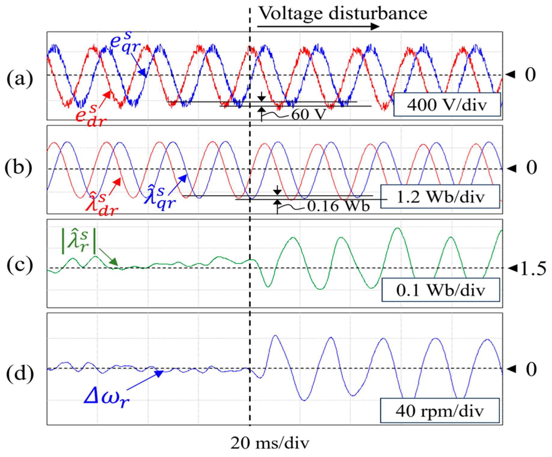 Inventions 09 00044 g020