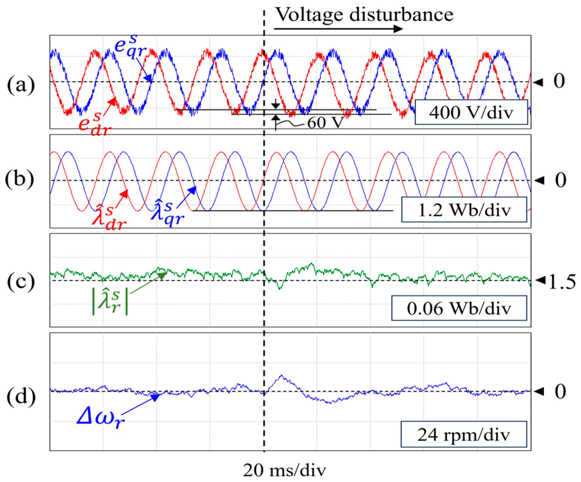 Inventions 09 00044 g023