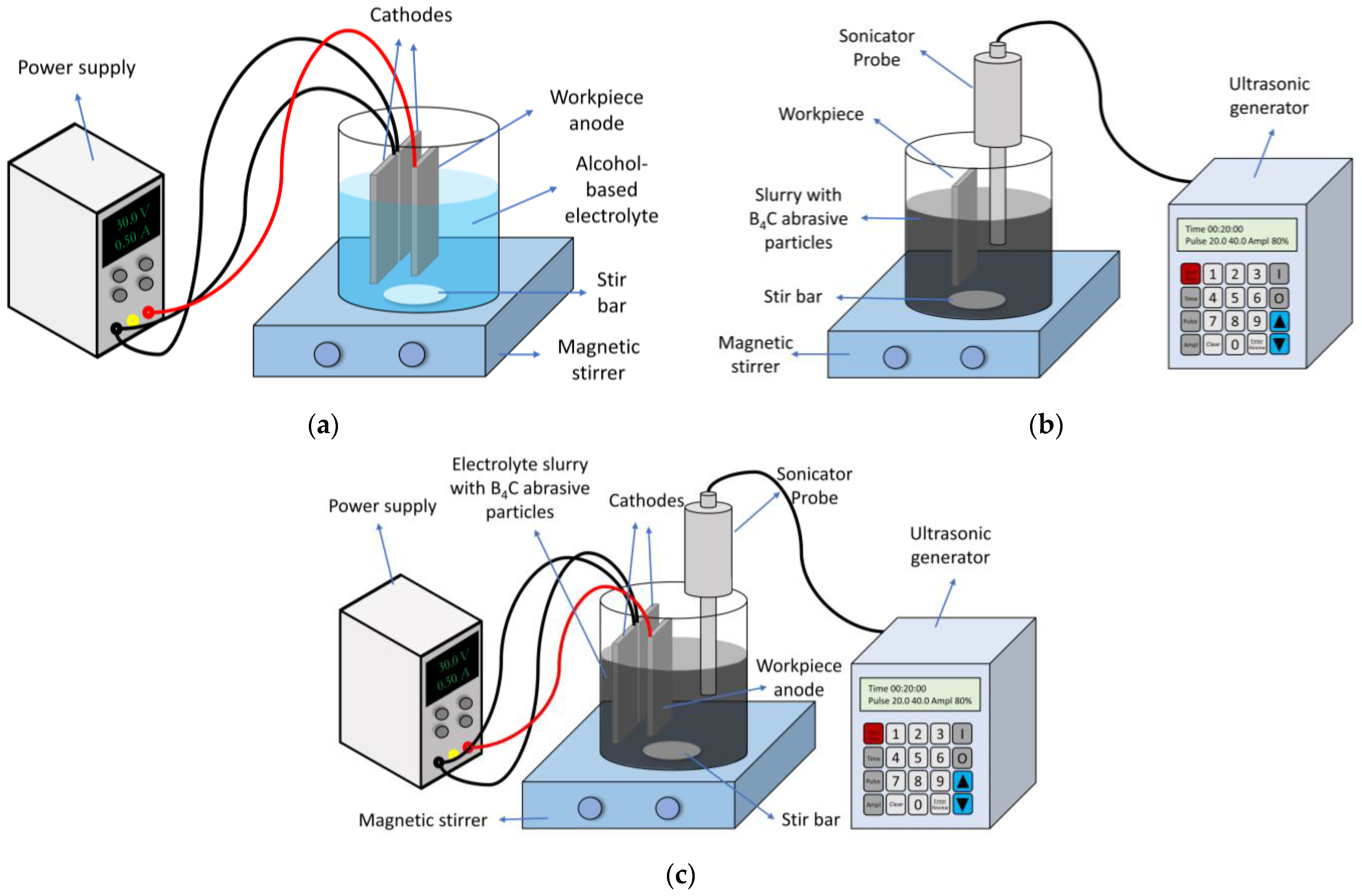 Inventions 09 00045 g001