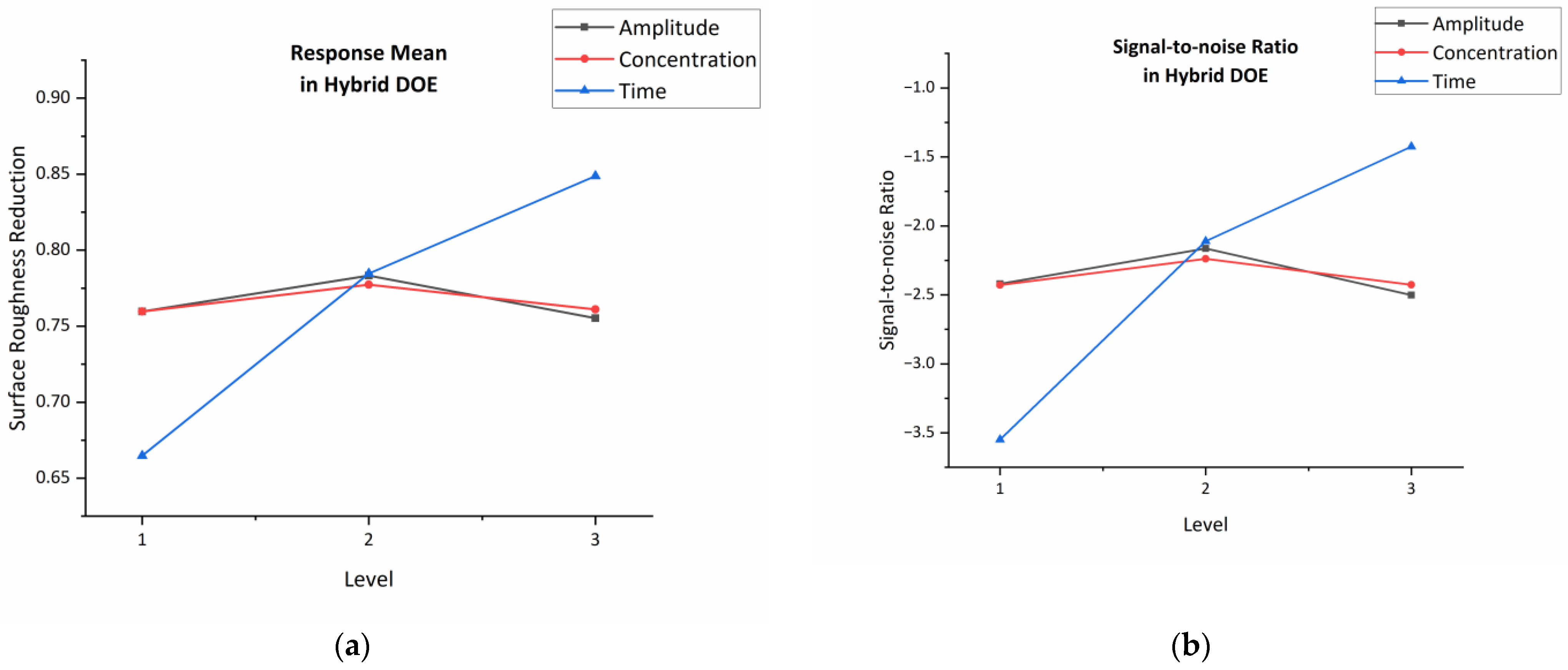 Inventions 09 00045 g010