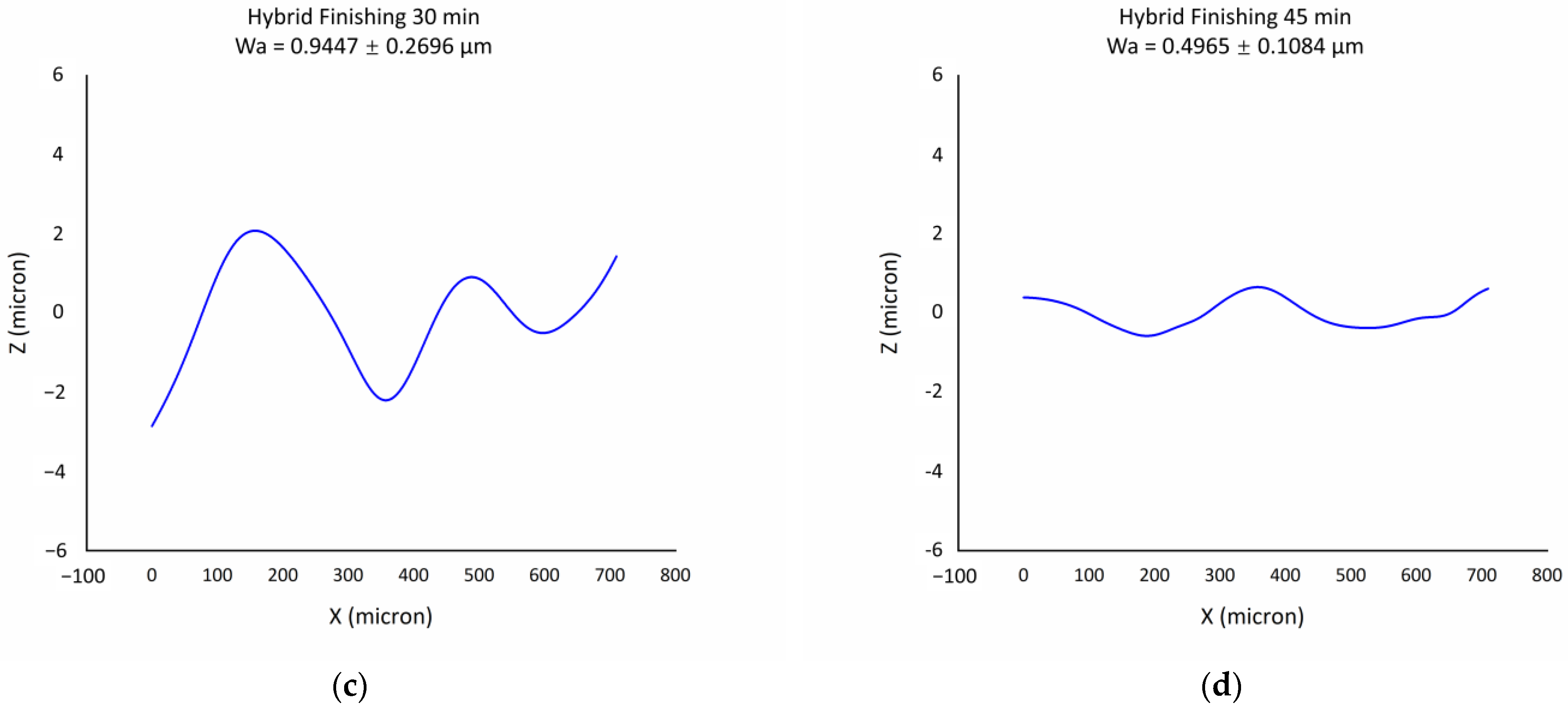 Inventions 09 00045 g012b