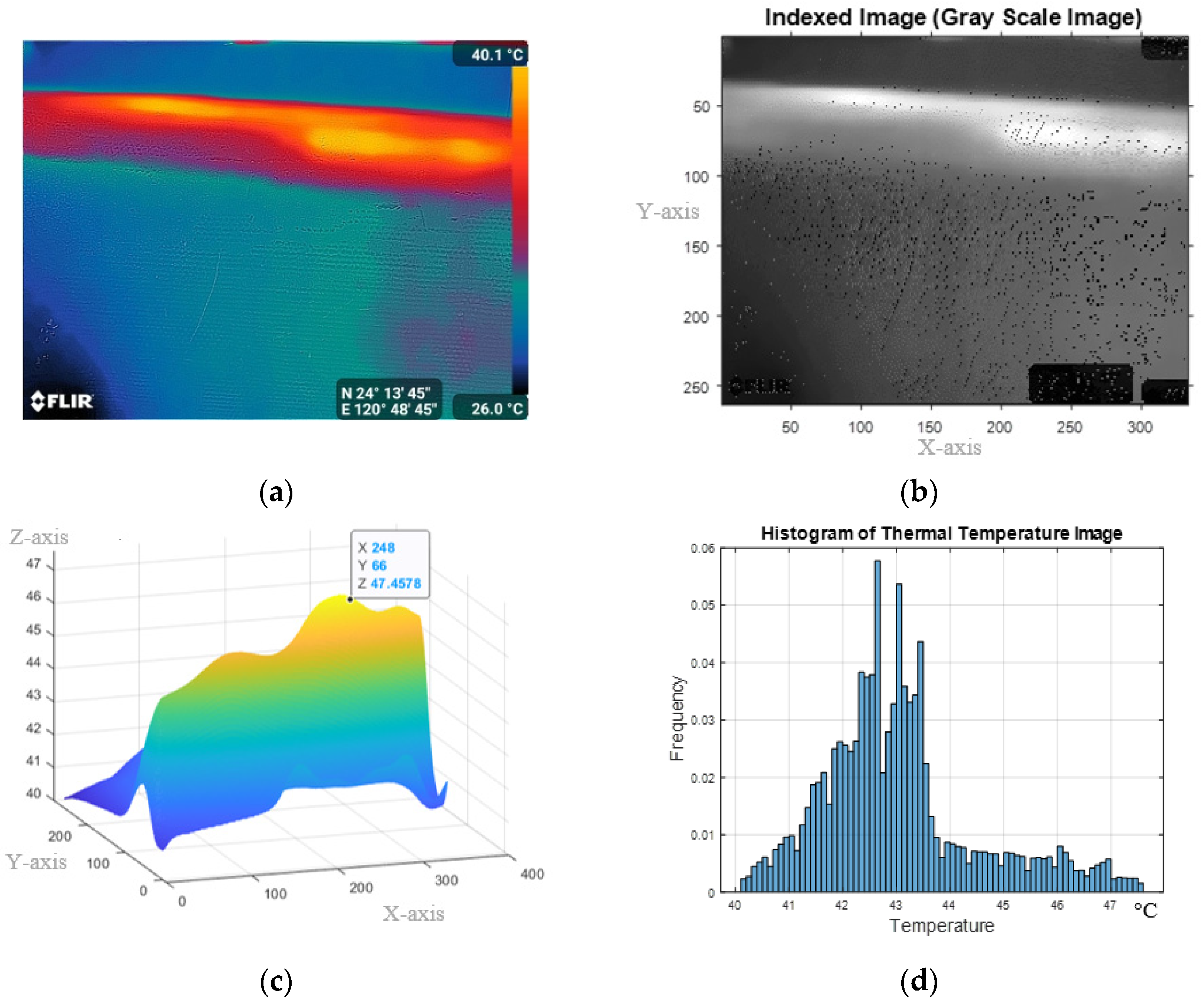 Inventions 09 00047 g010