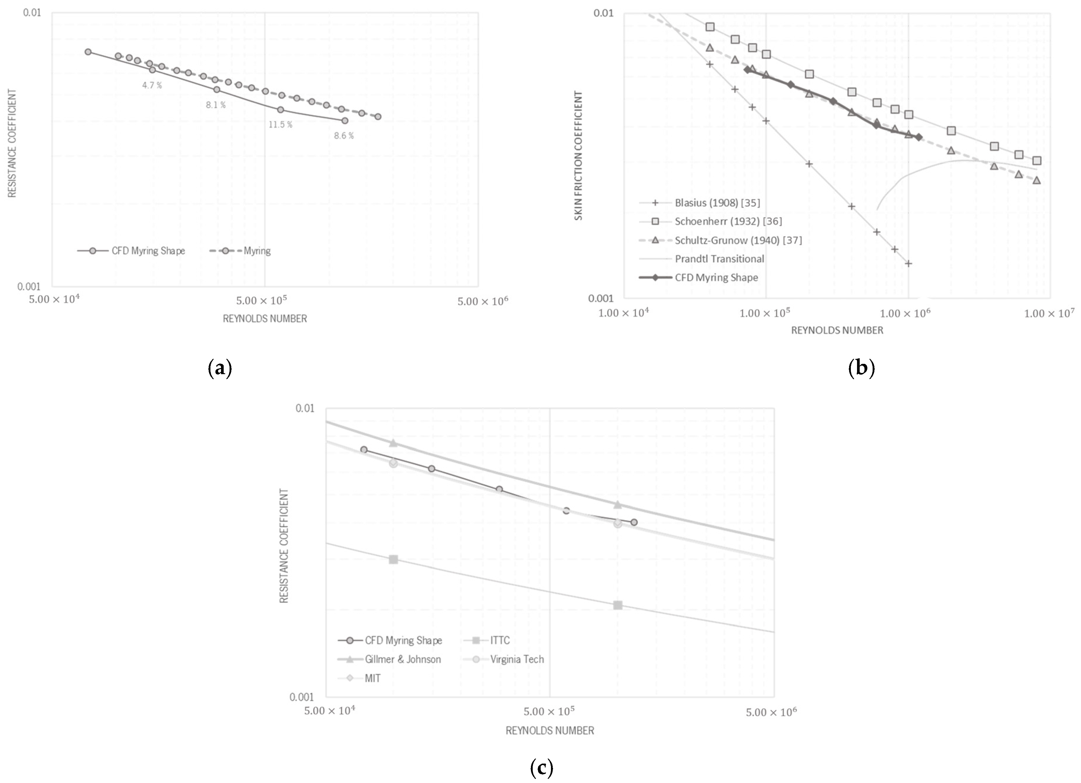 Inventions 09 00048 g004