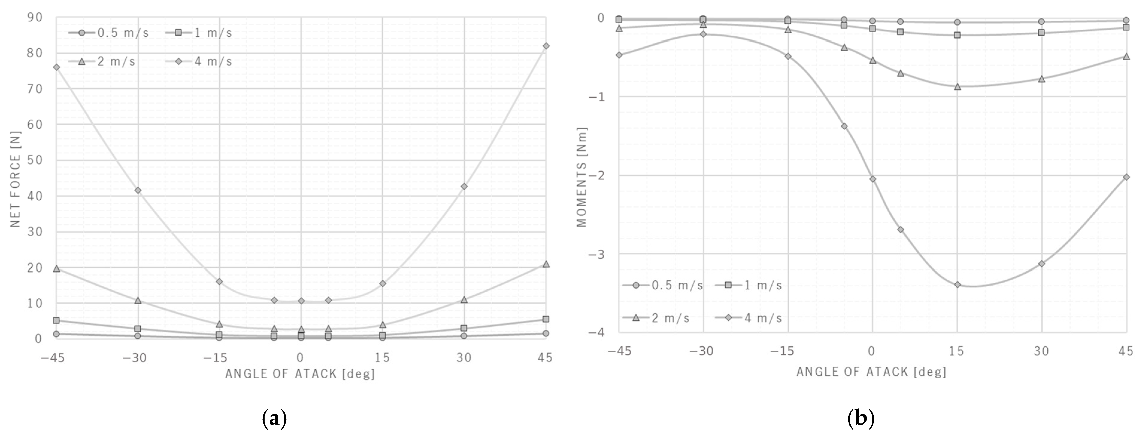 Inventions 09 00048 g005