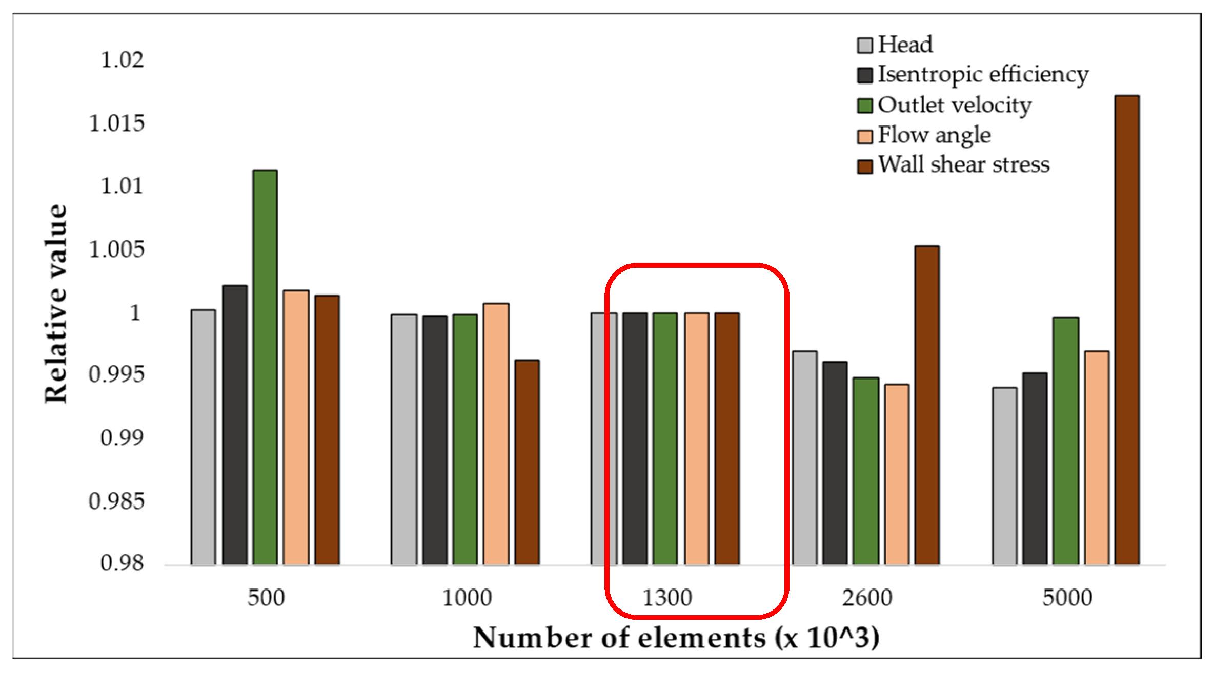 Inventions 09 00054 g004