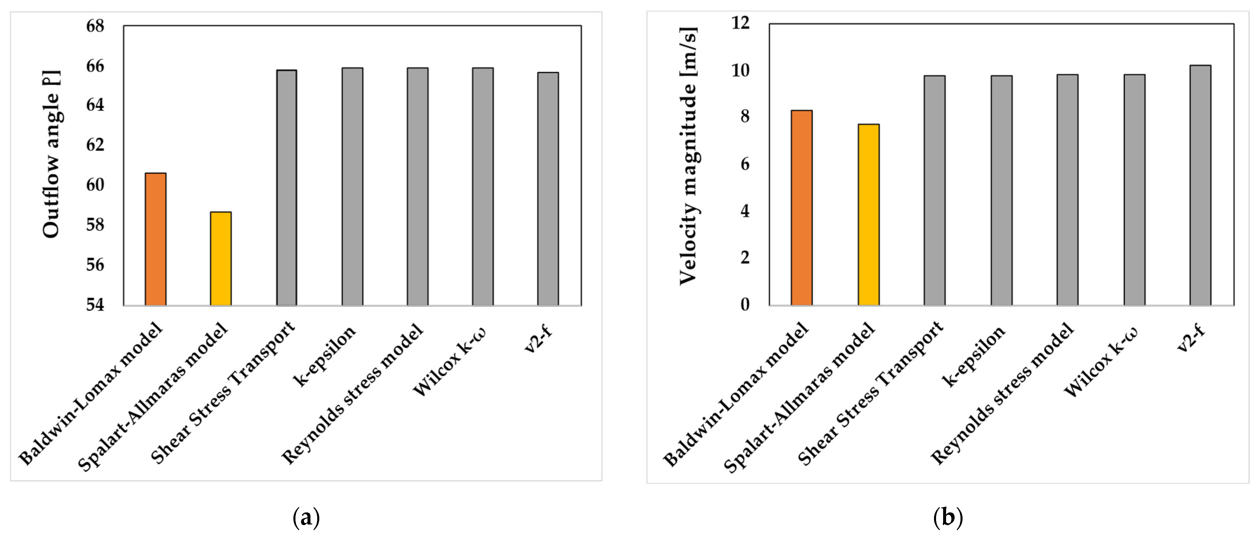 Inventions 09 00054 g010