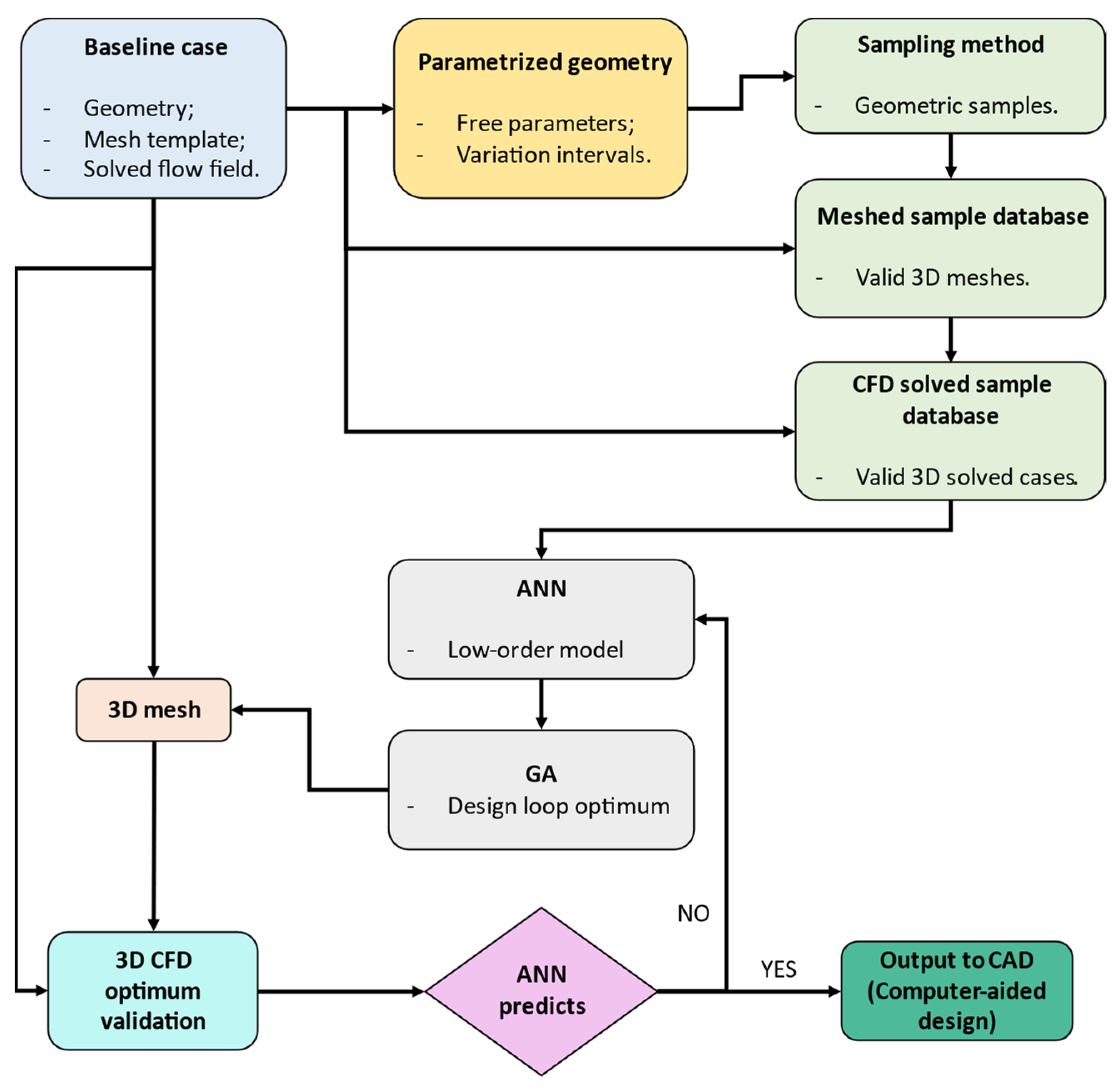 Inventions 09 00054 g013