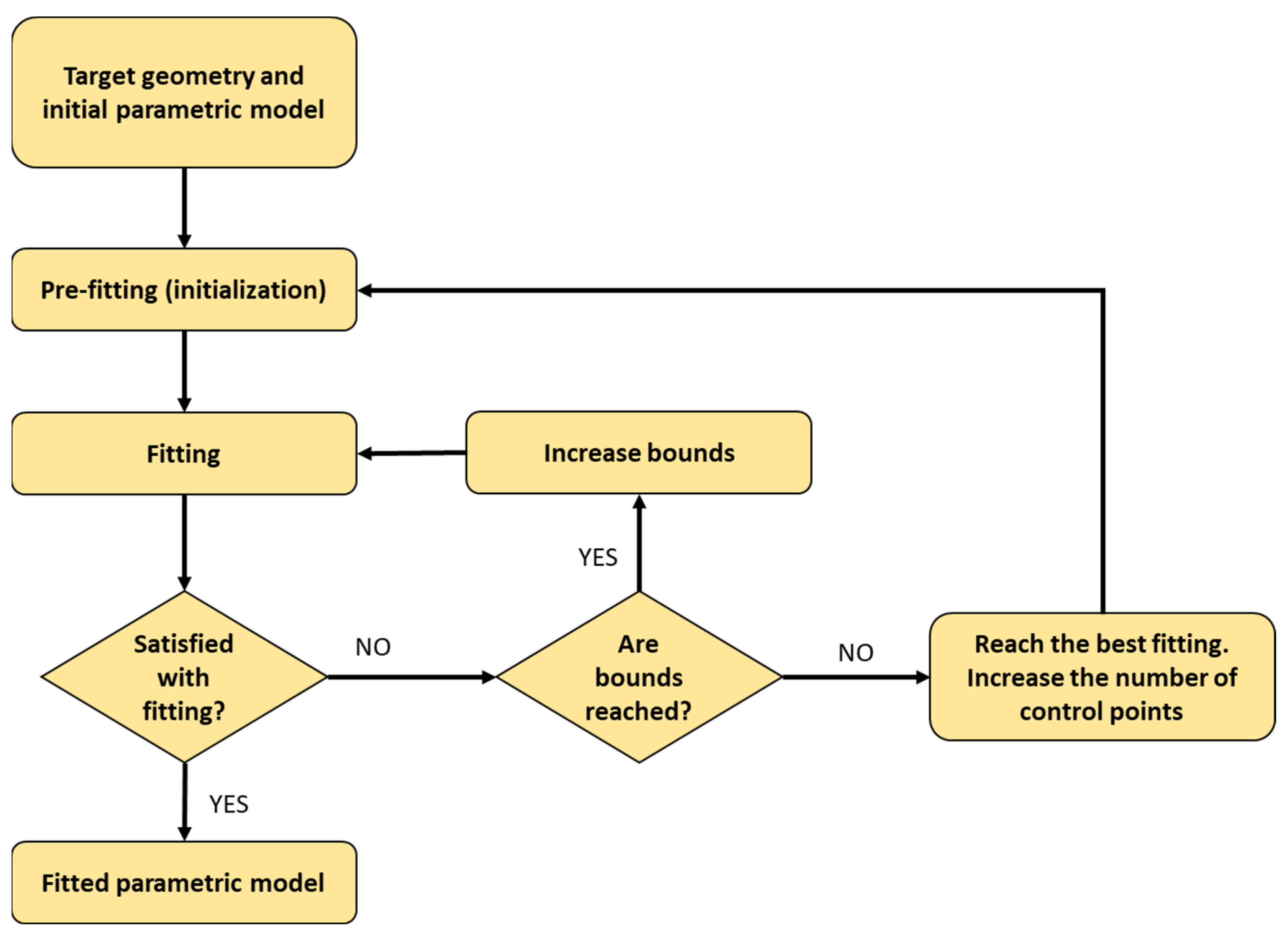 Inventions 09 00054 g014