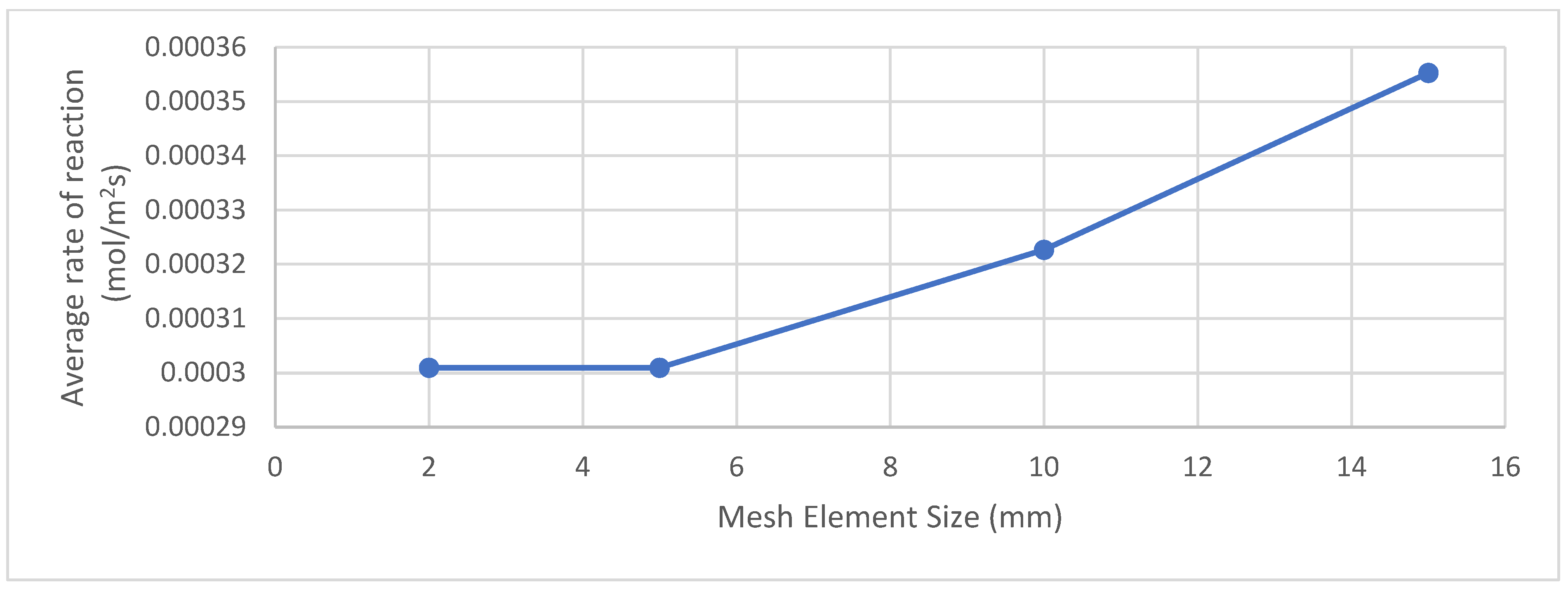 Inventions 09 00056 g003