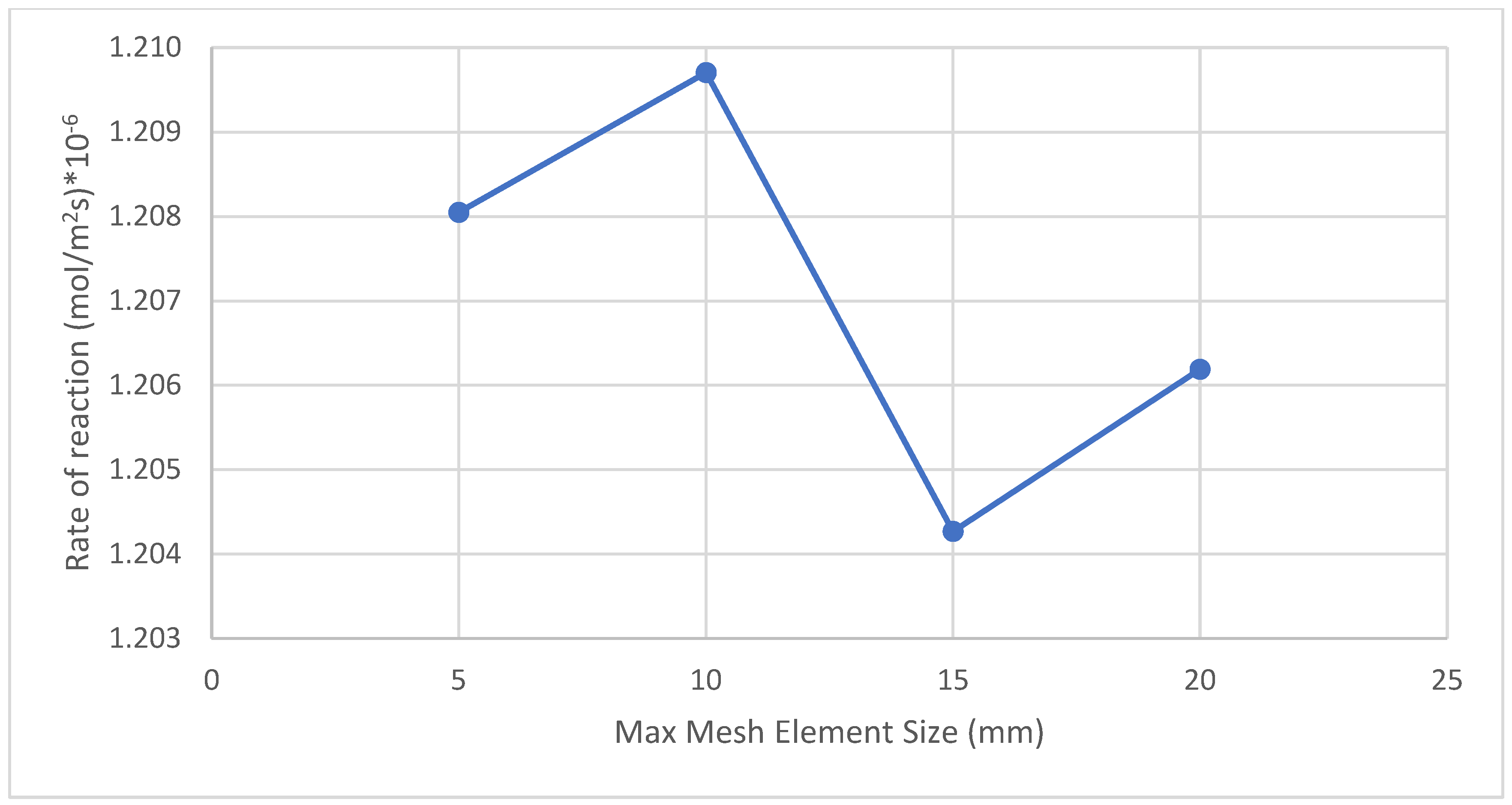 Inventions 09 00056 g006