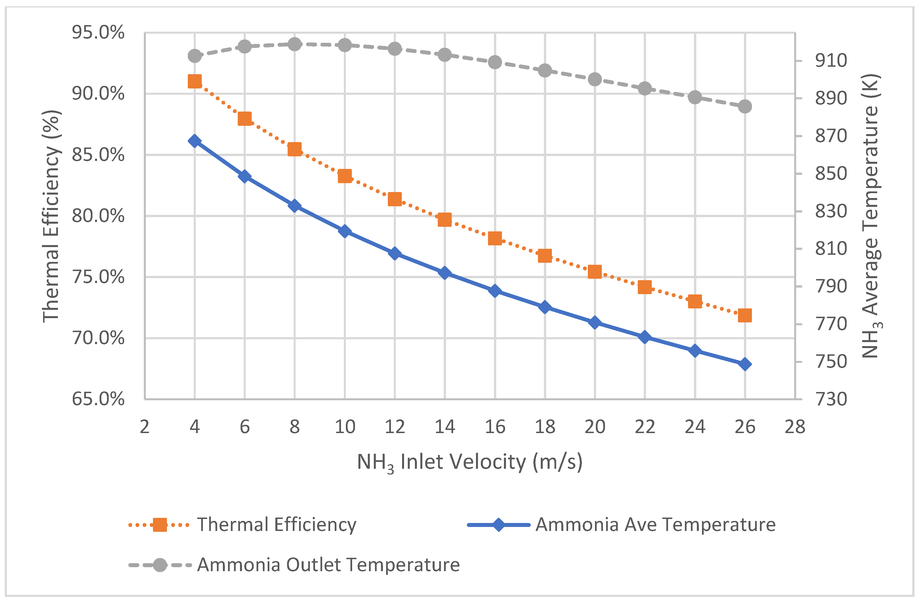Inventions 09 00056 g010
