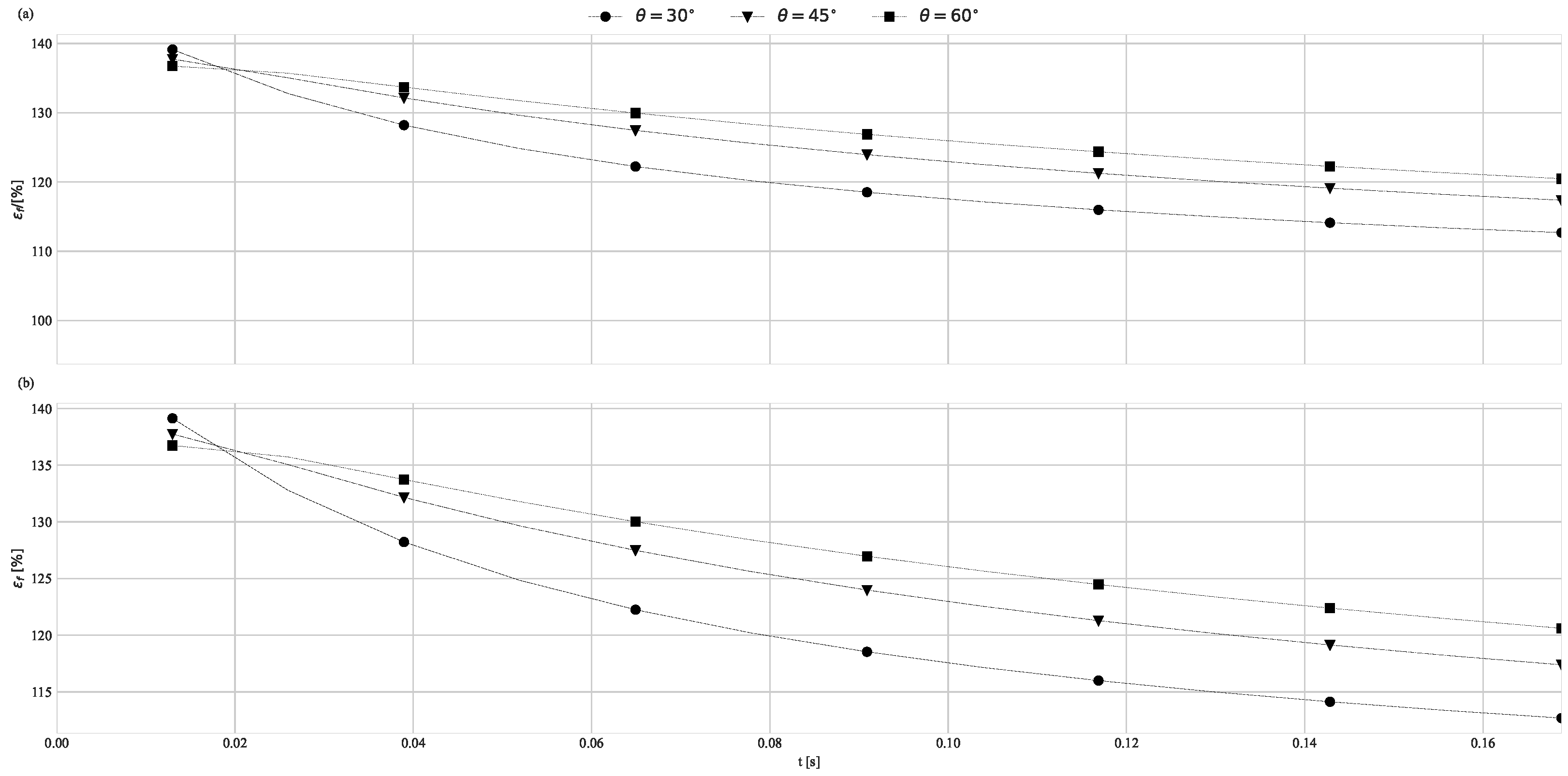 Inventions 09 00057 g010