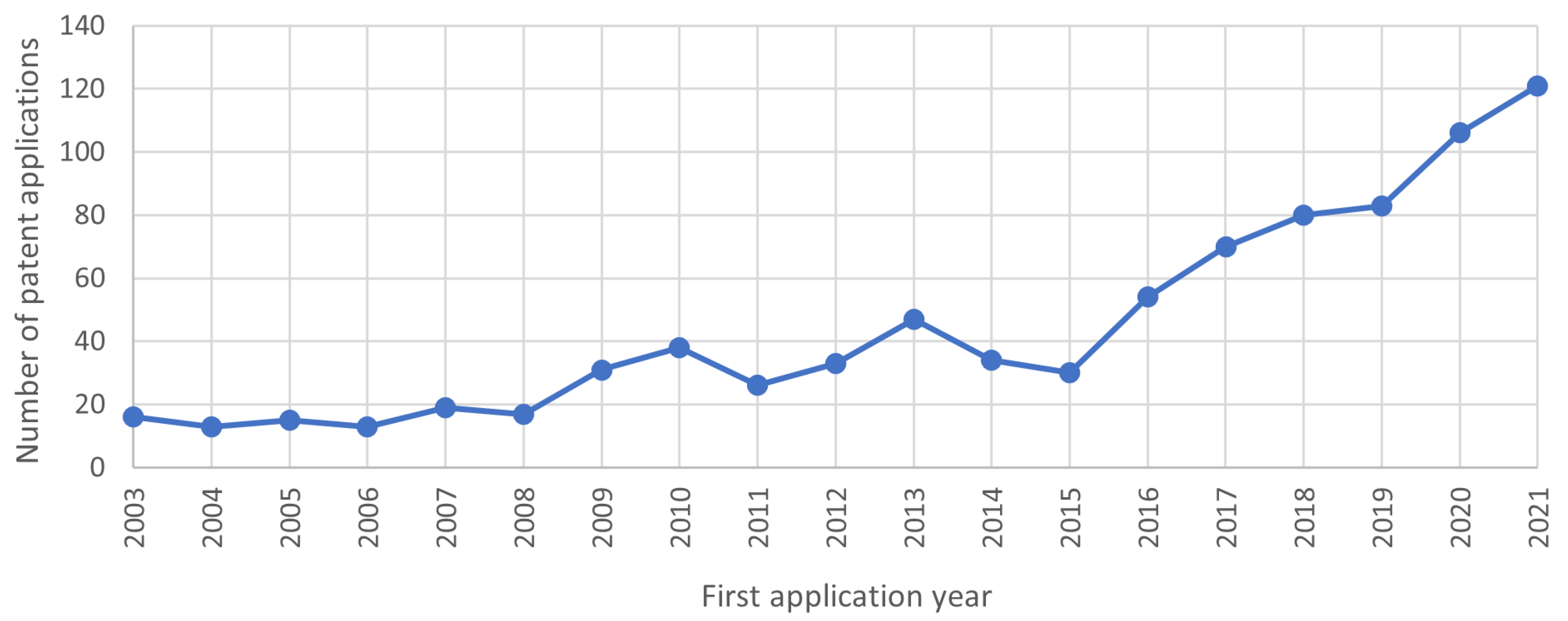 Inventions 09 00058 g001