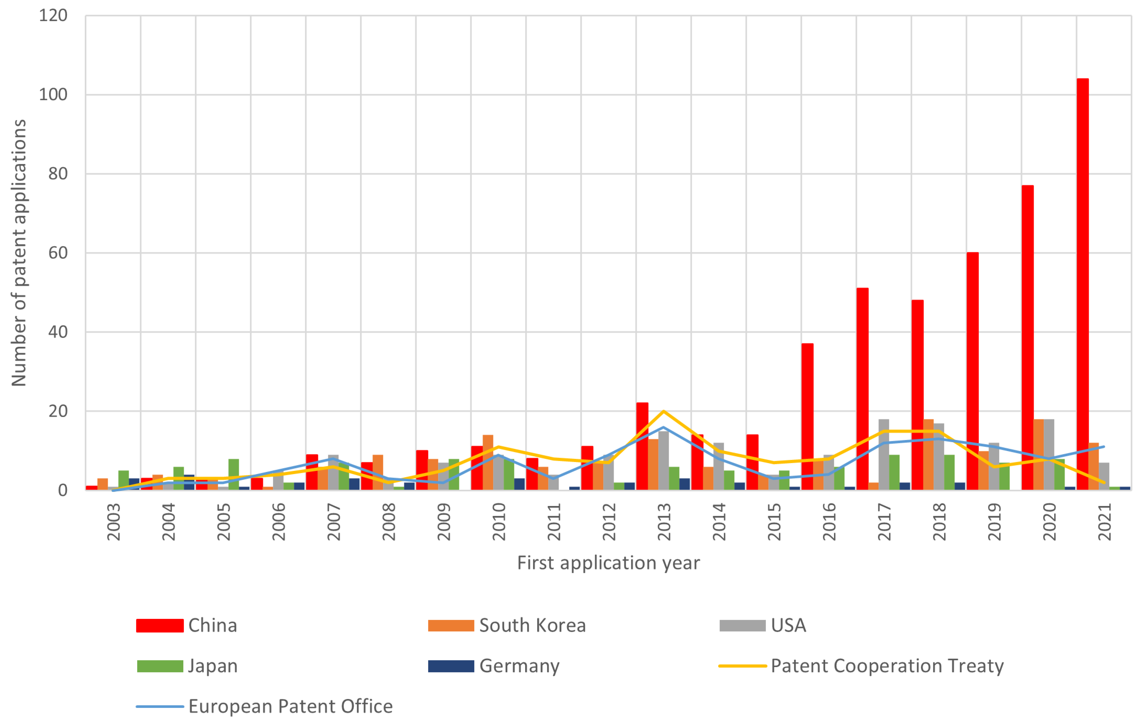 Inventions 09 00058 g002