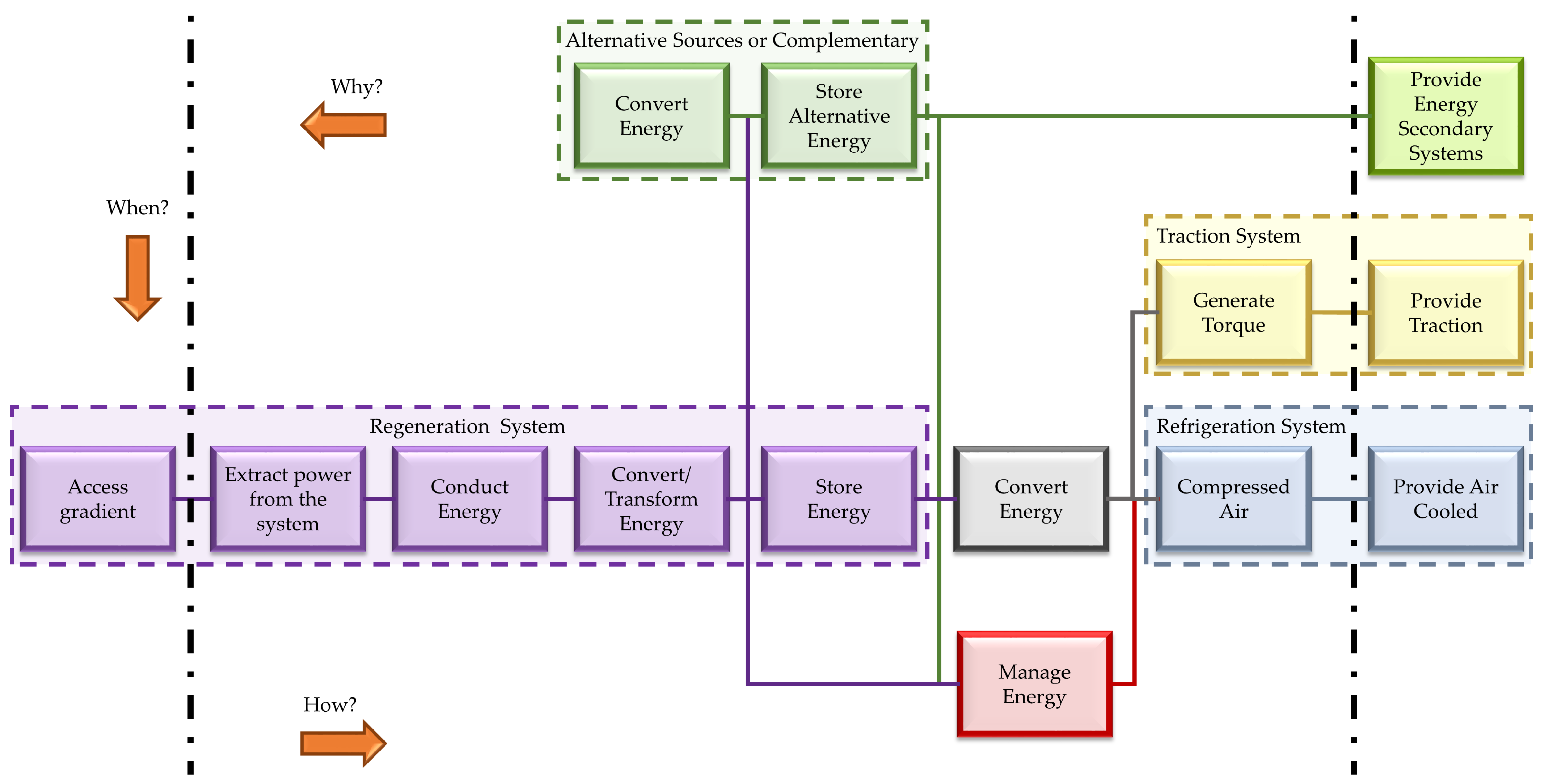 Inventions 09 00058 g005