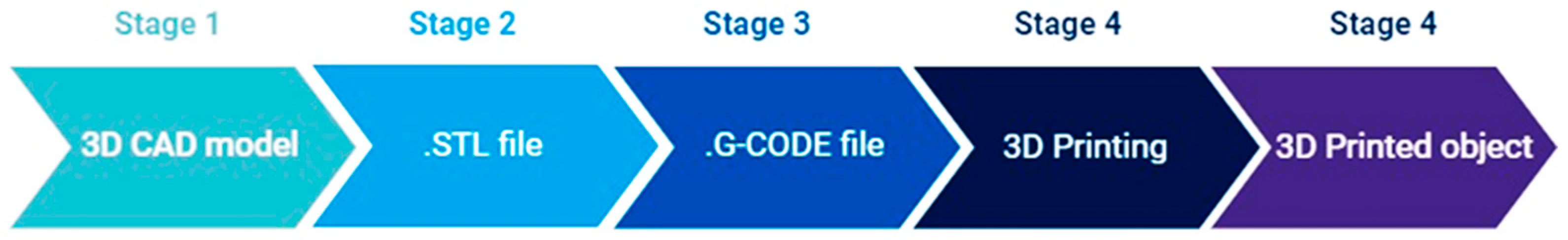 Inventions 09 00060 g004